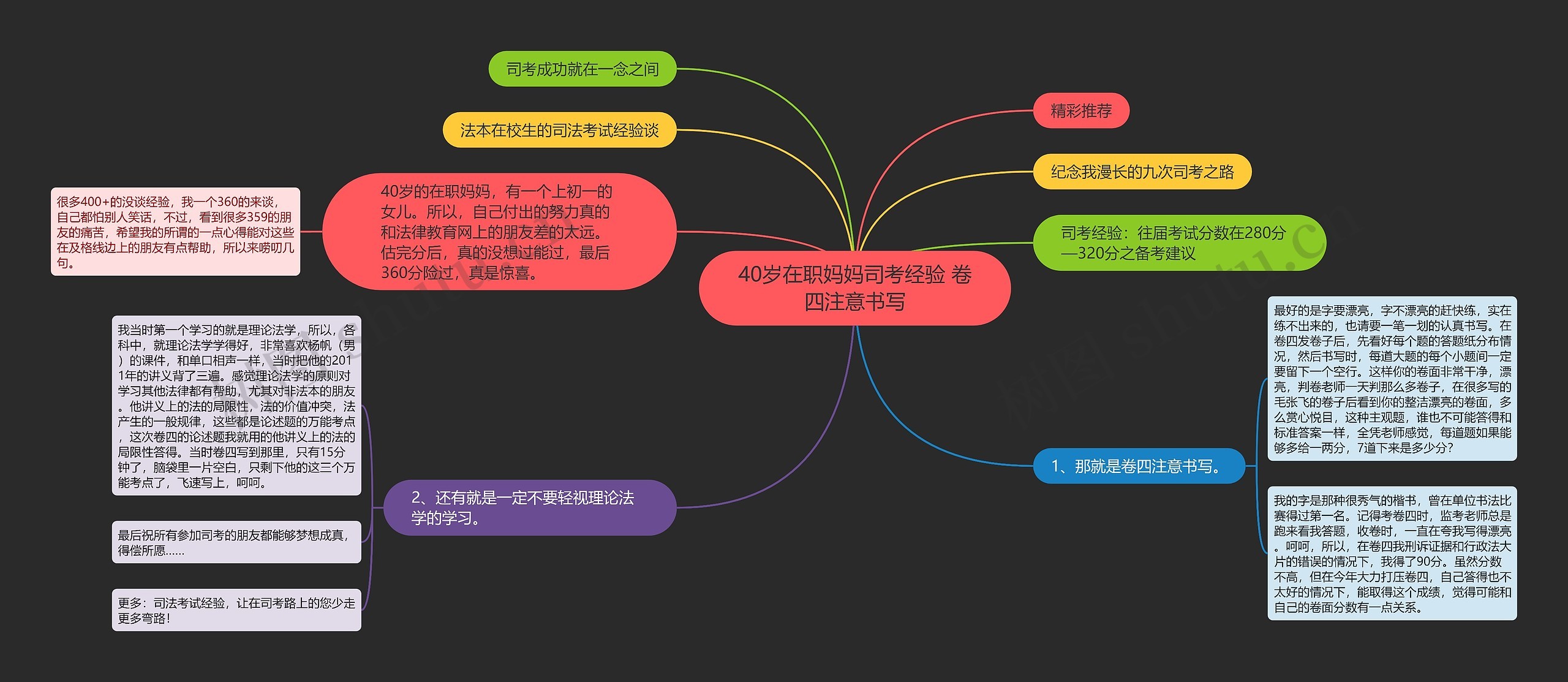 40岁在职妈妈司考经验 卷四注意书写思维导图