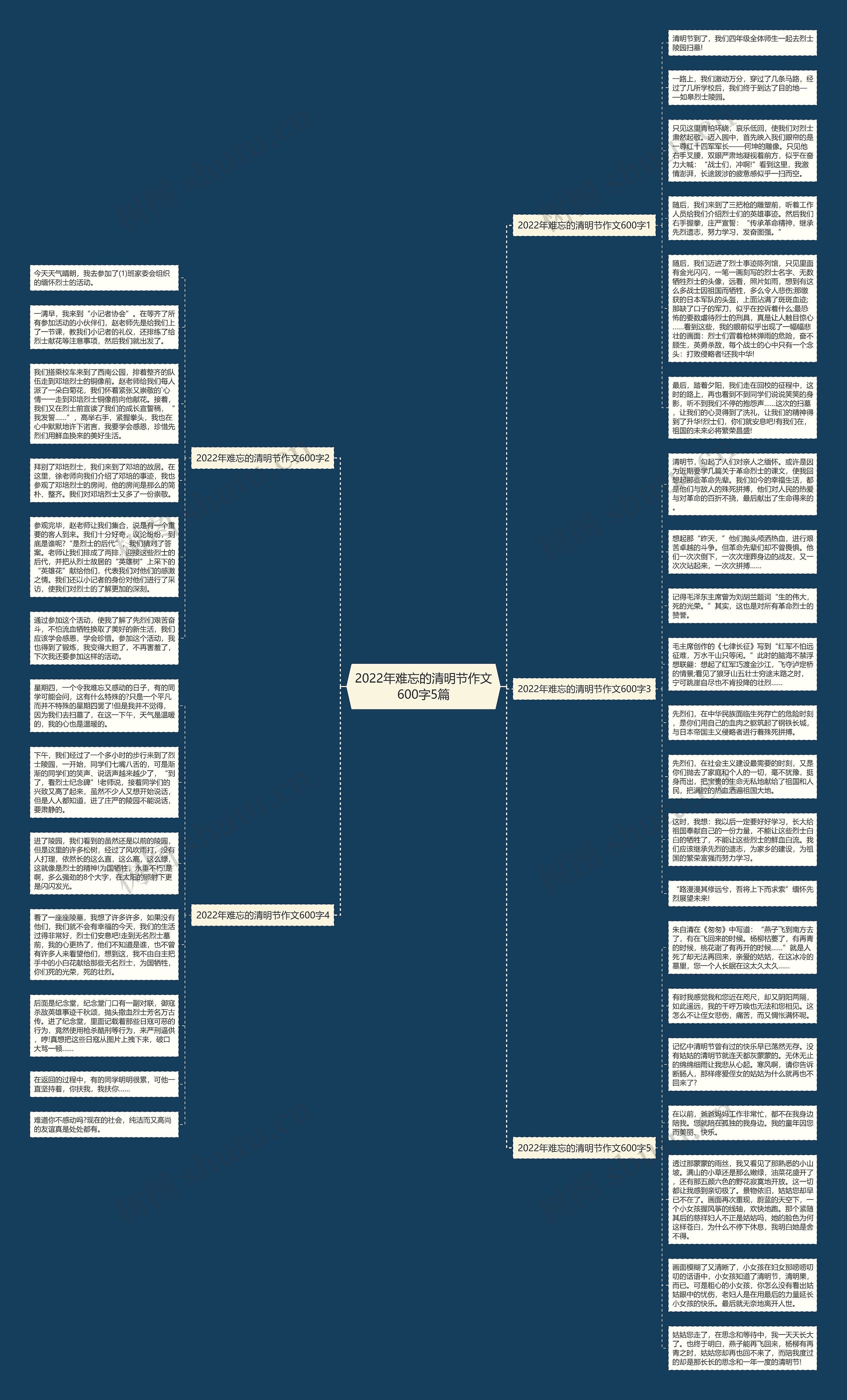 2022年难忘的清明节作文600字5篇思维导图