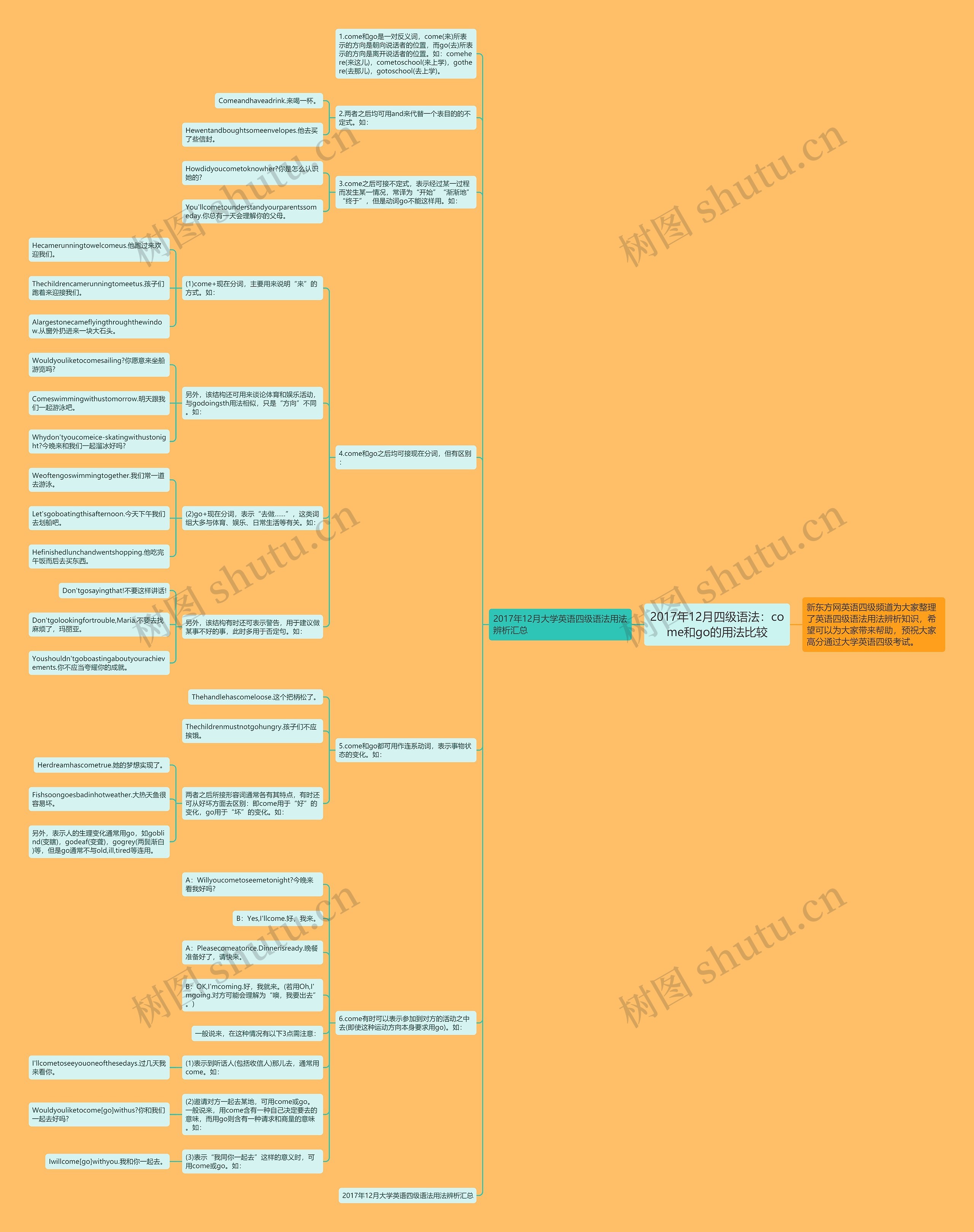 2017年12月四级语法：come和go的用法比较思维导图