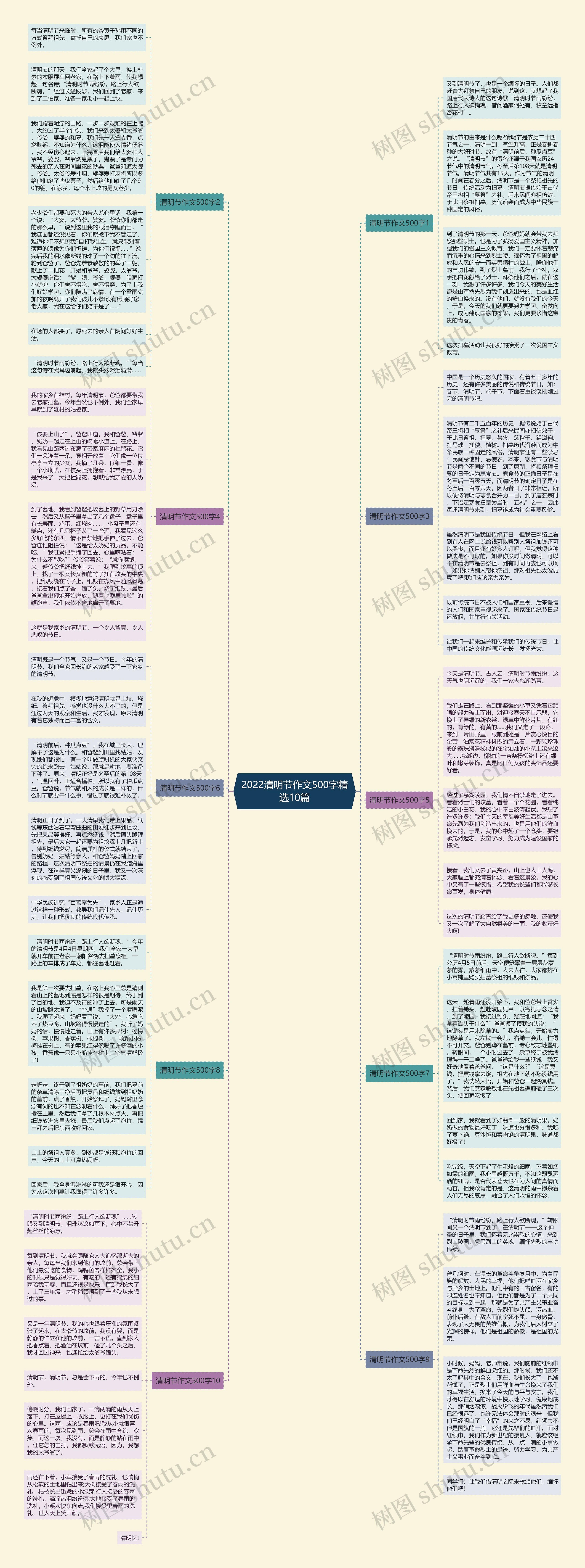 2022清明节作文500字精选10篇 2022清明节作文500字精选10篇