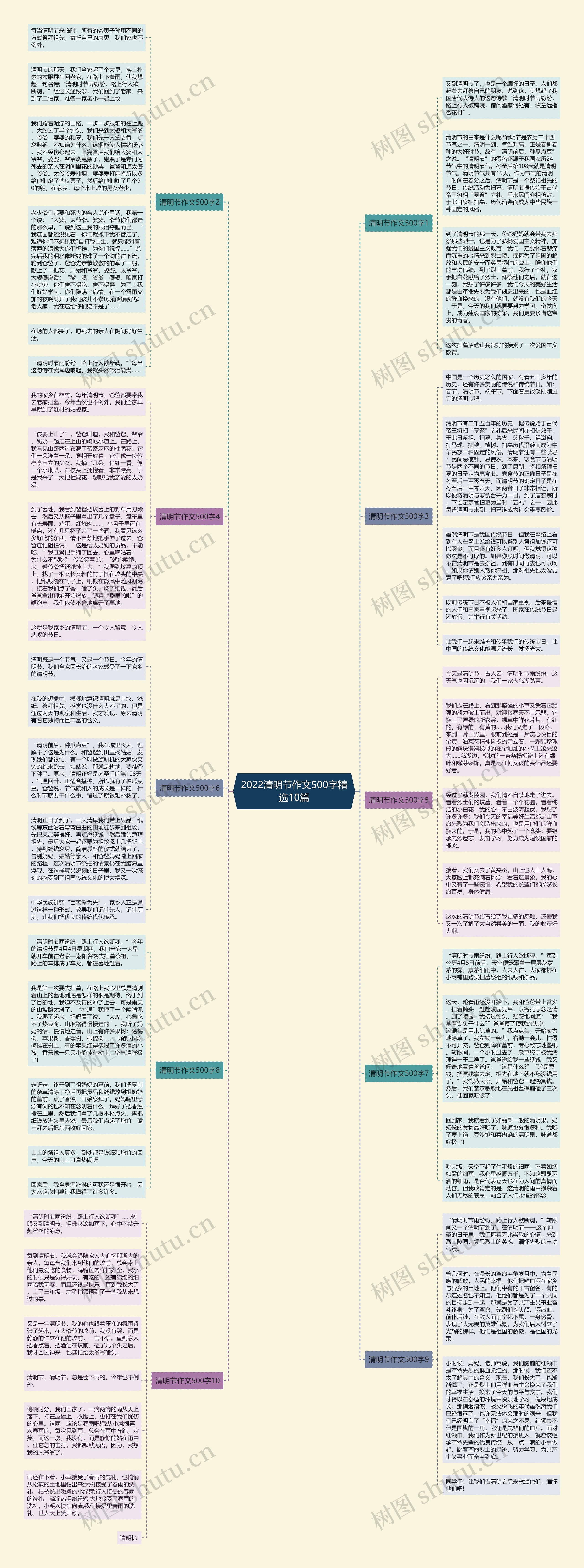 2022清明节作文500字精选10篇