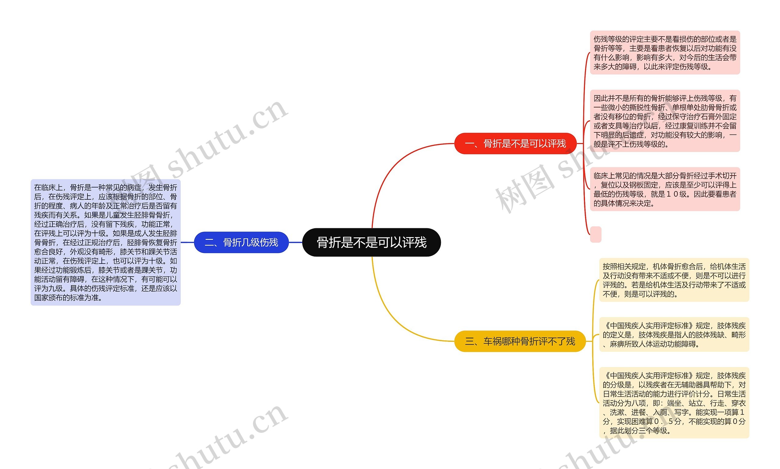 骨折是不是可以评残