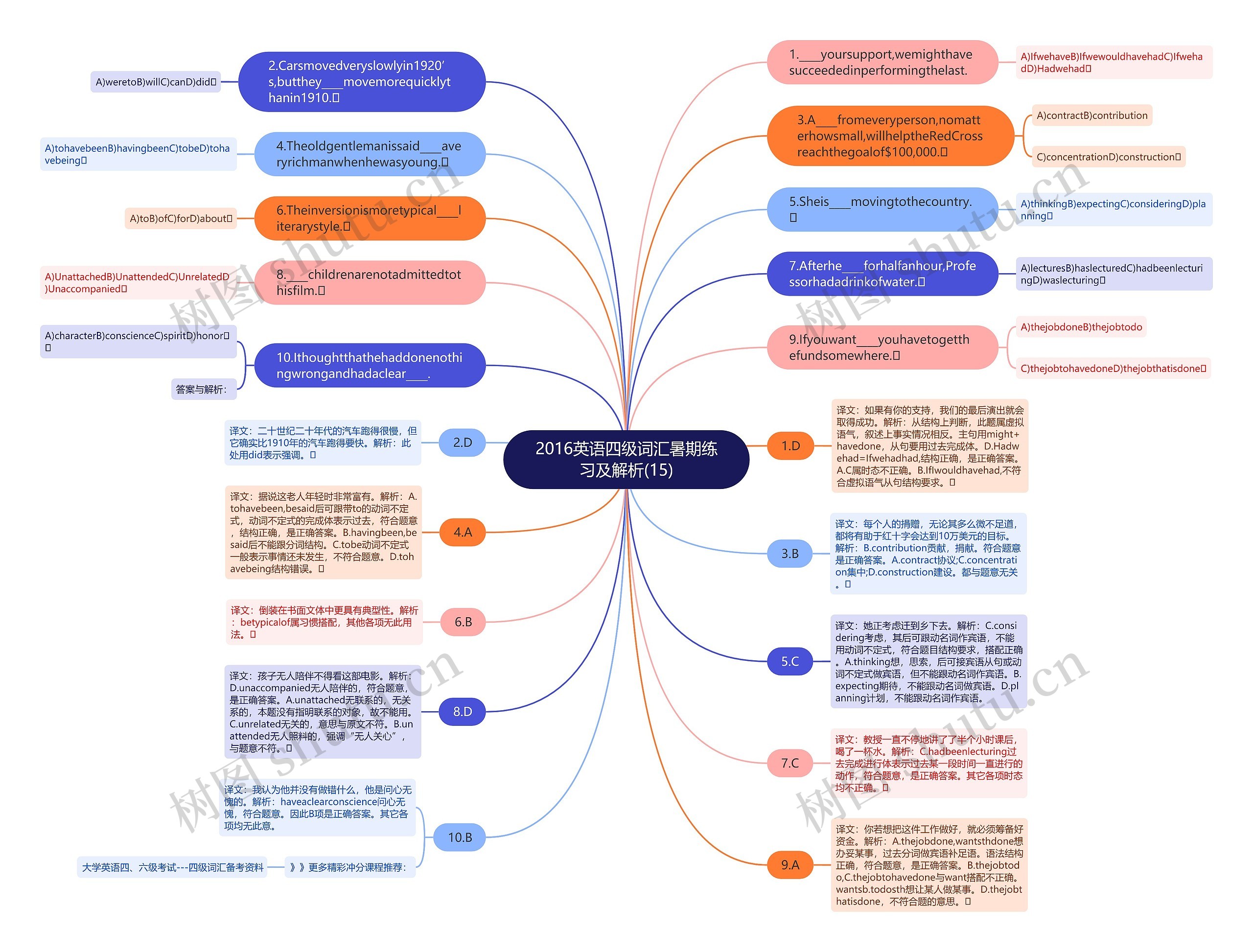 2016英语四级词汇暑期练习及解析(15)思维导图