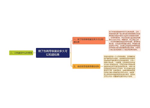 做了伤残等级鉴定多久可以知道结果