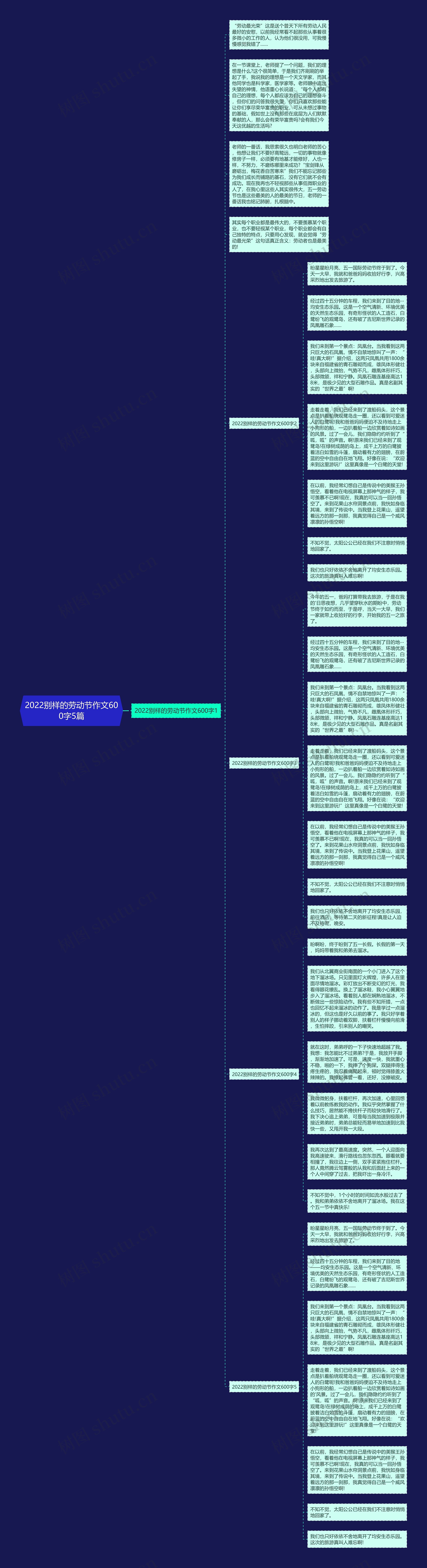 2022别样的劳动节作文600字5篇