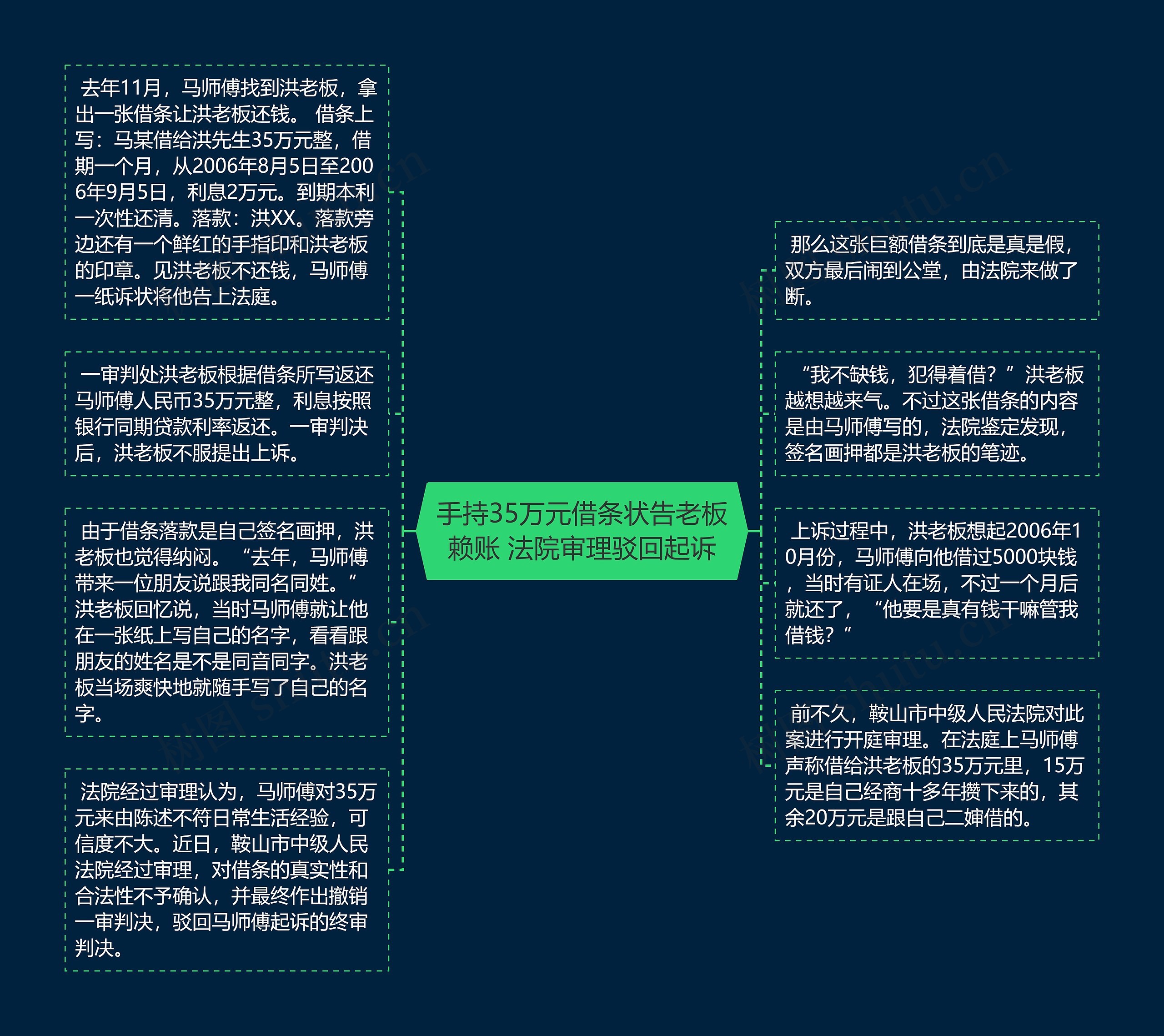 手持35万元借条状告老板赖账 法院审理驳回起诉