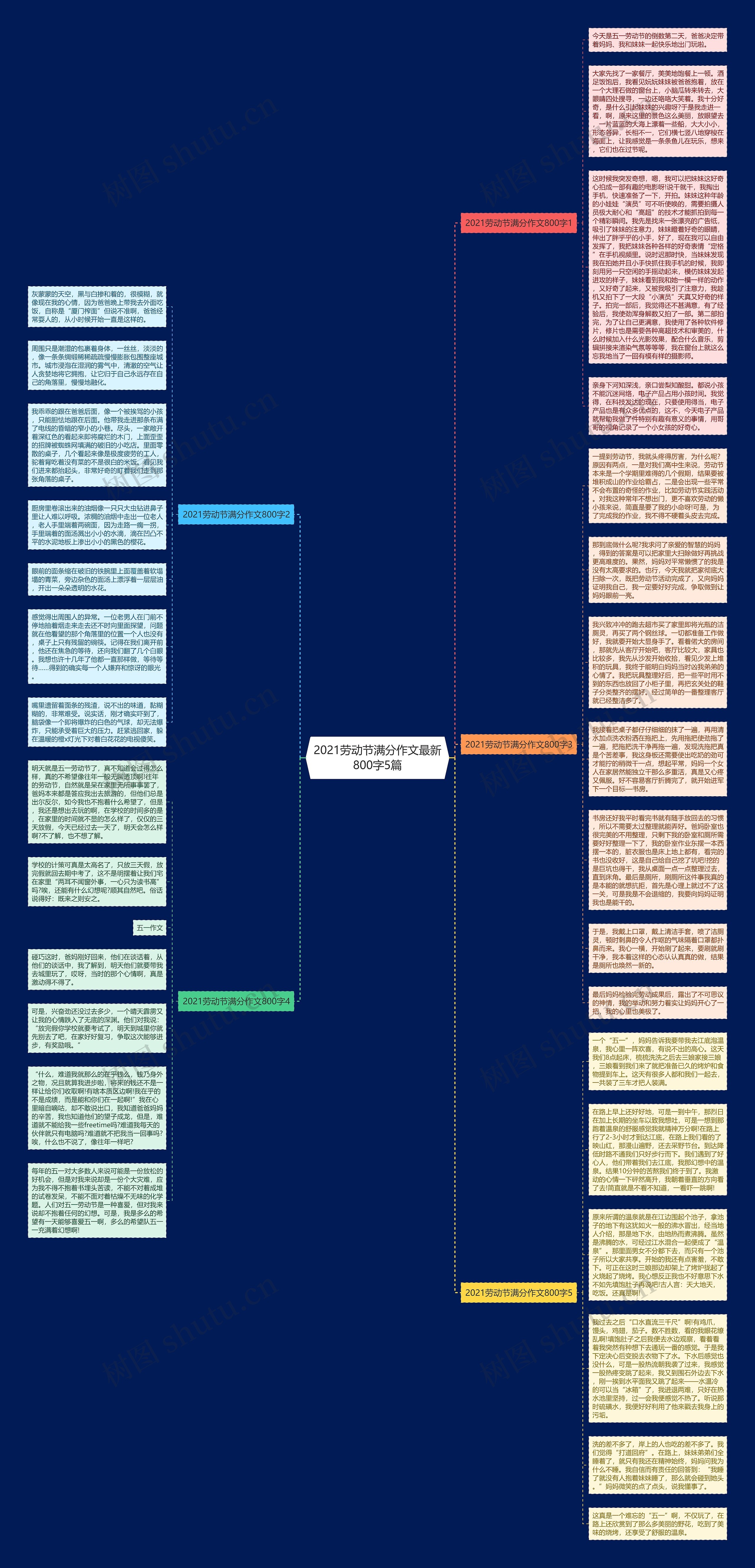 2021劳动节满分作文最新800字5篇思维导图