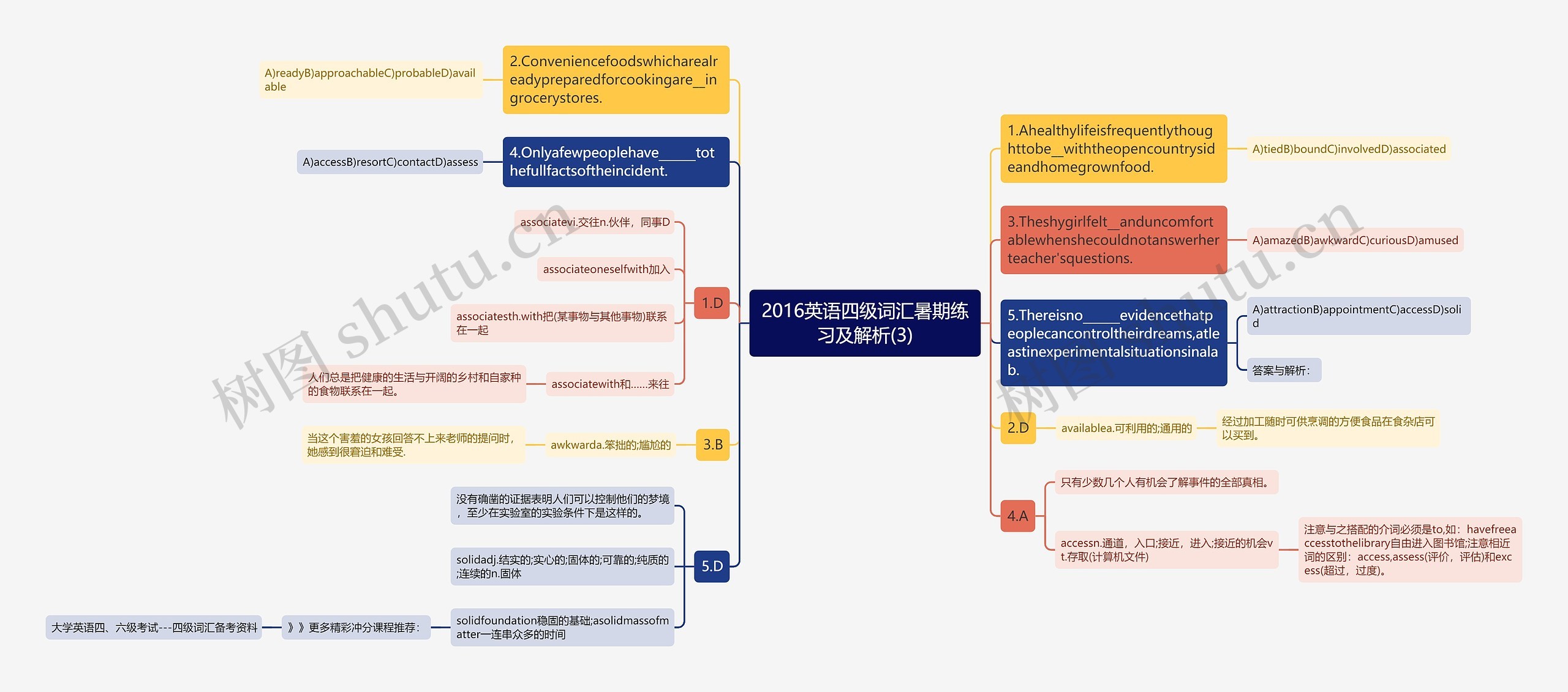 2016英语四级词汇暑期练习及解析(3)思维导图