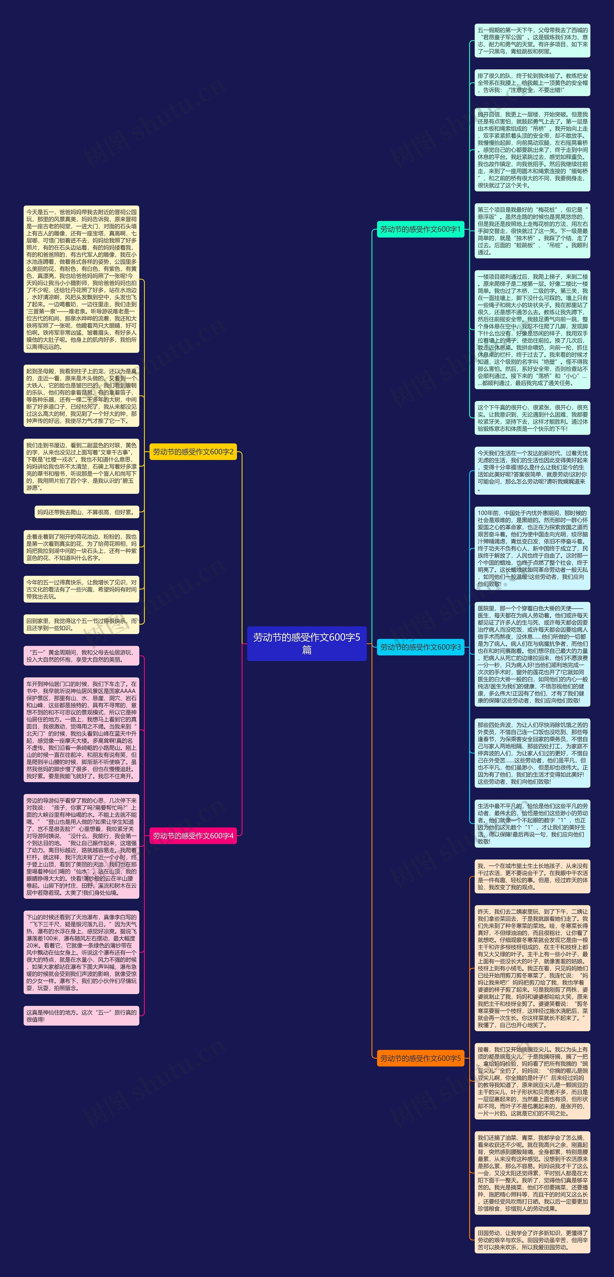 劳动节的感受作文600字5篇思维导图