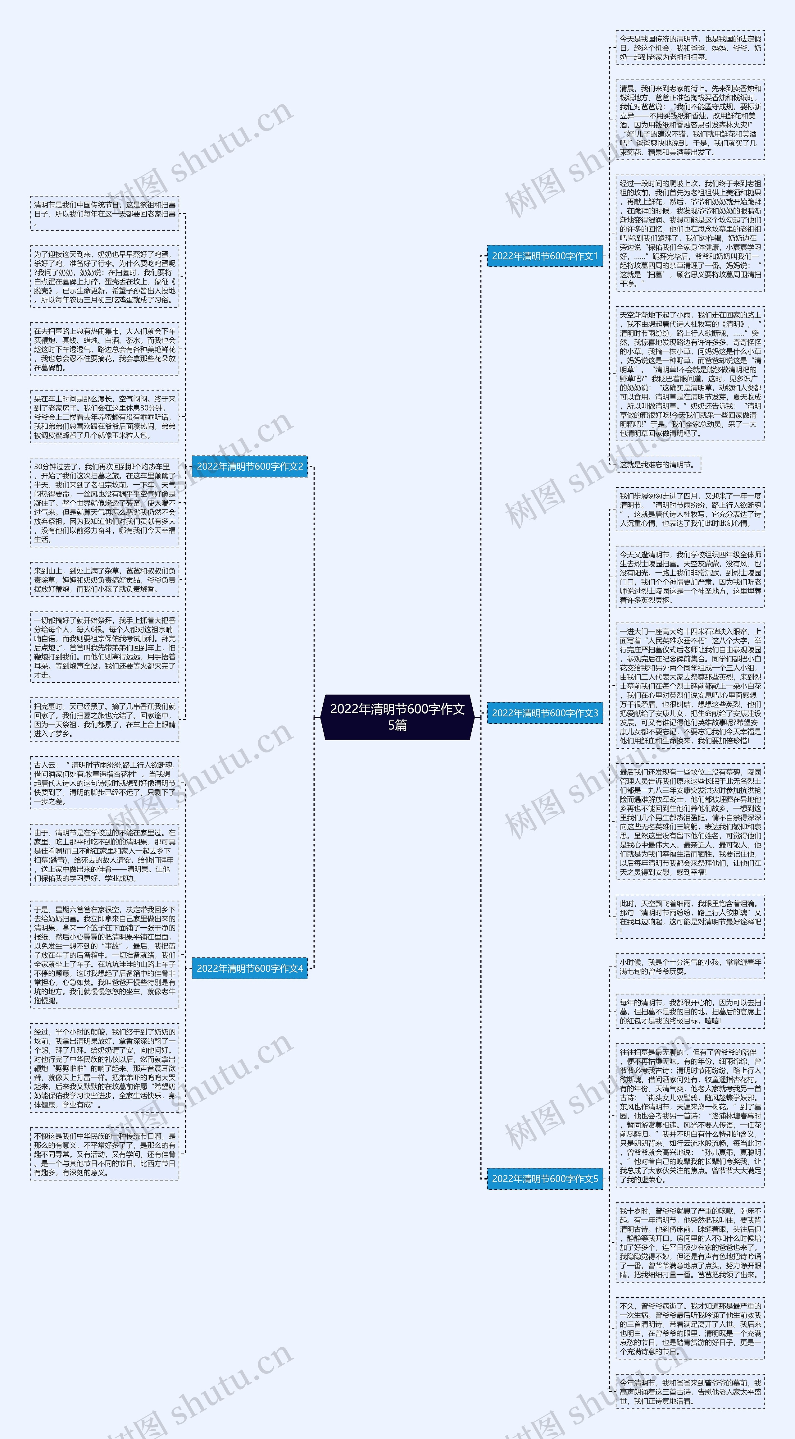 2022年清明节600字作文5篇思维导图
