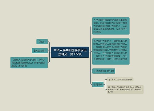 中华人民共和国民事诉讼法释义：第172条