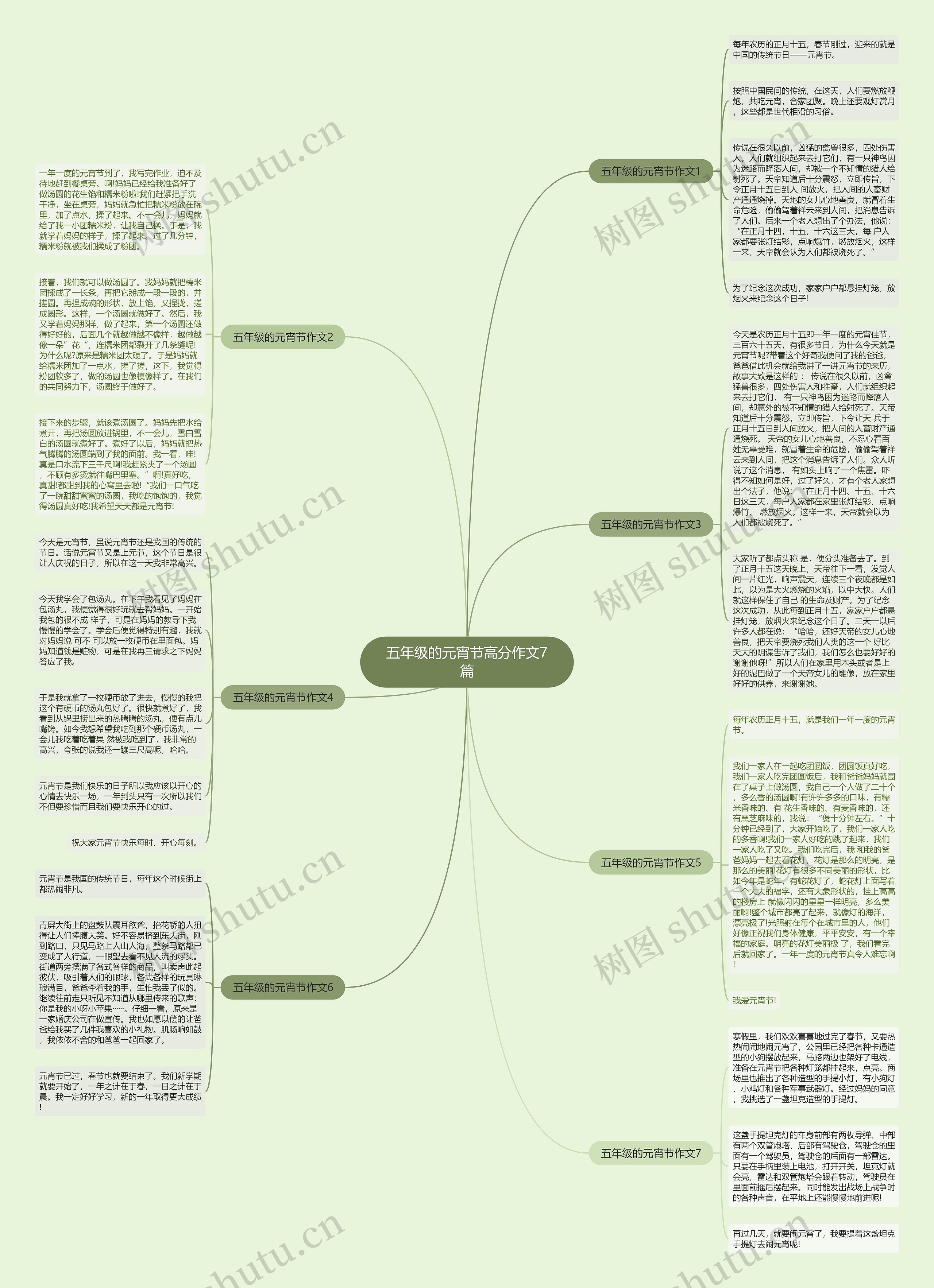 五年级的元宵节高分作文7篇思维导图