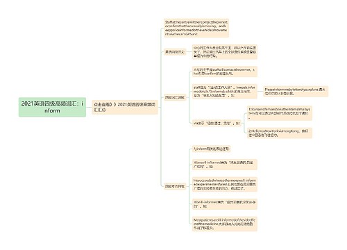 2021英语四级高频词汇：inform