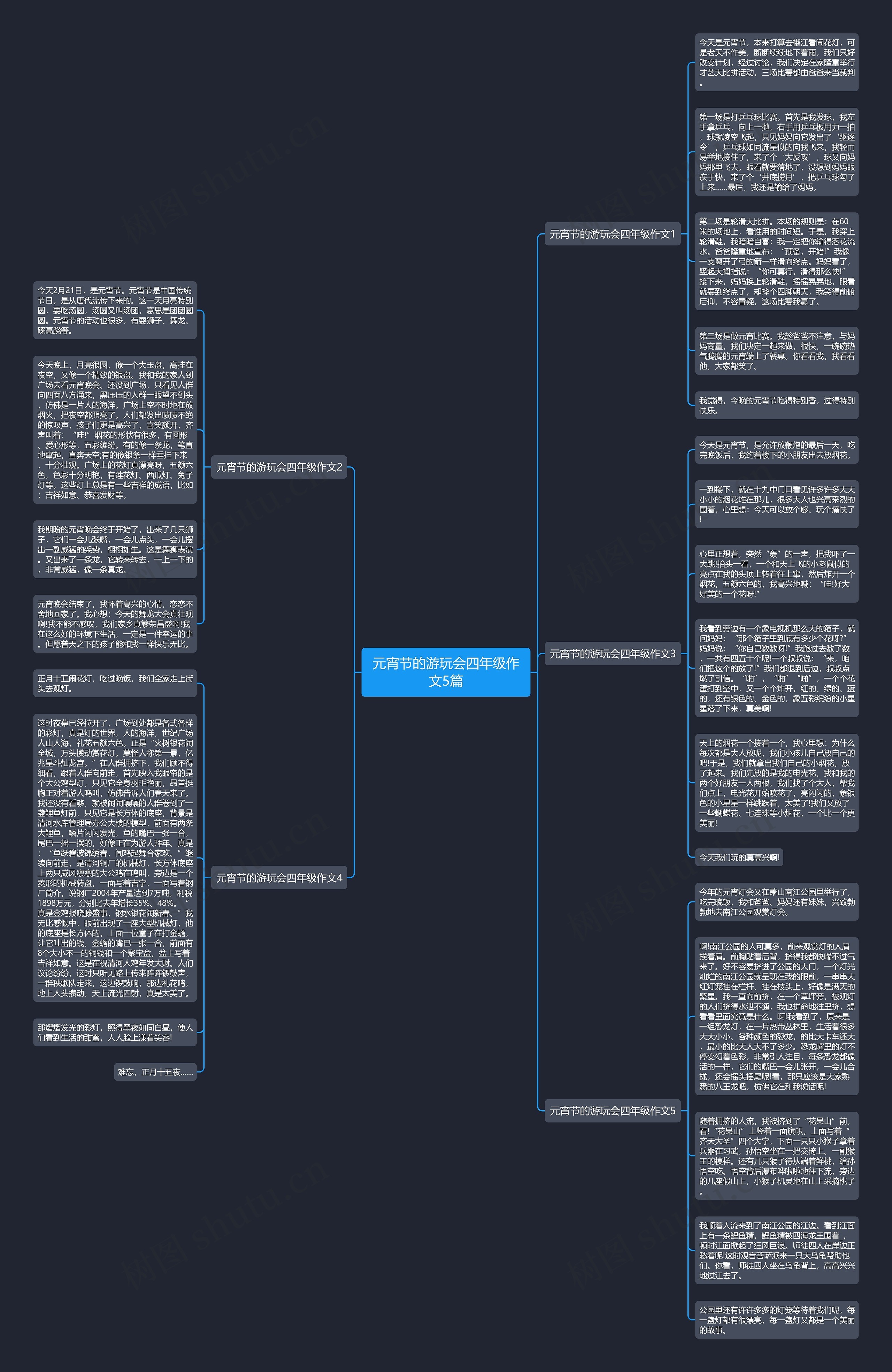 元宵节的游玩会四年级作文5篇思维导图