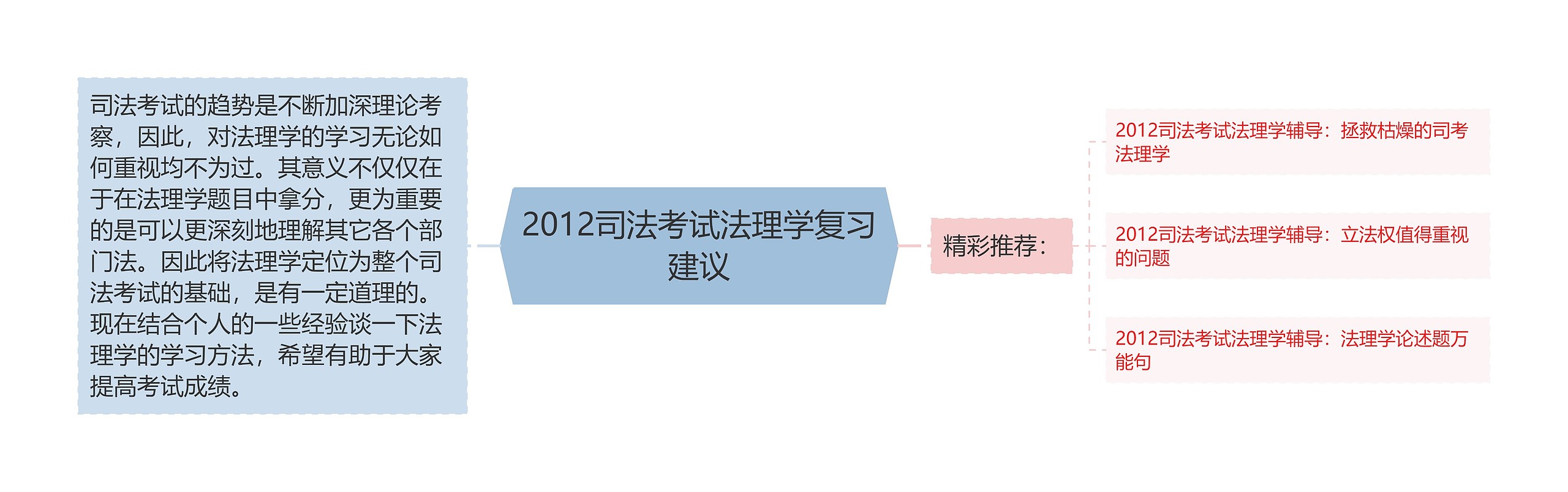 2012司法考试法理学复习建议