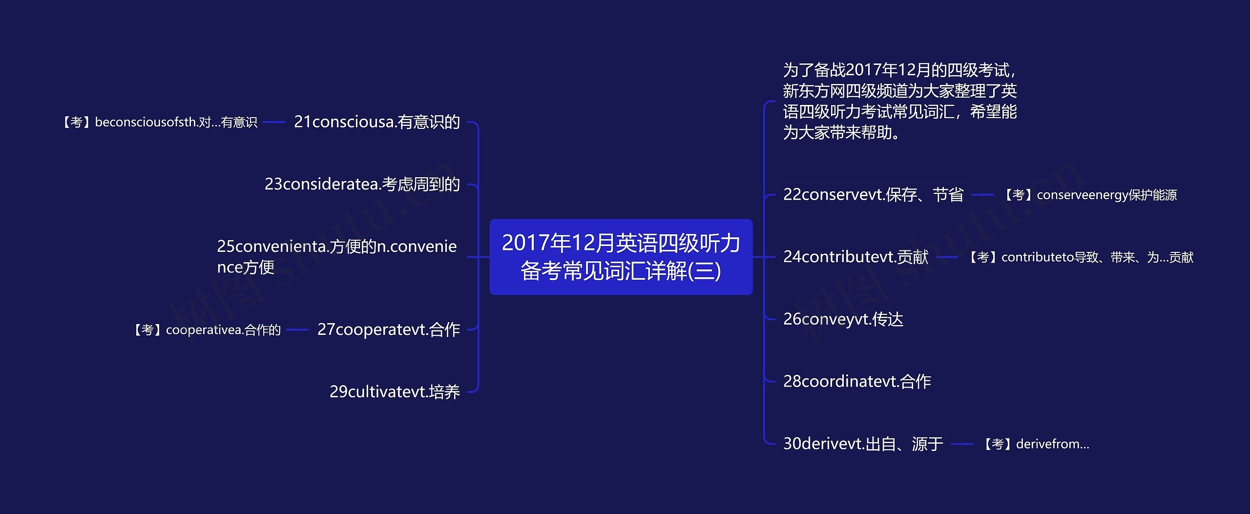 2017年12月英语四级听力备考常见词汇详解(三)思维导图