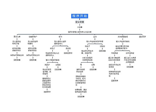 程序开始