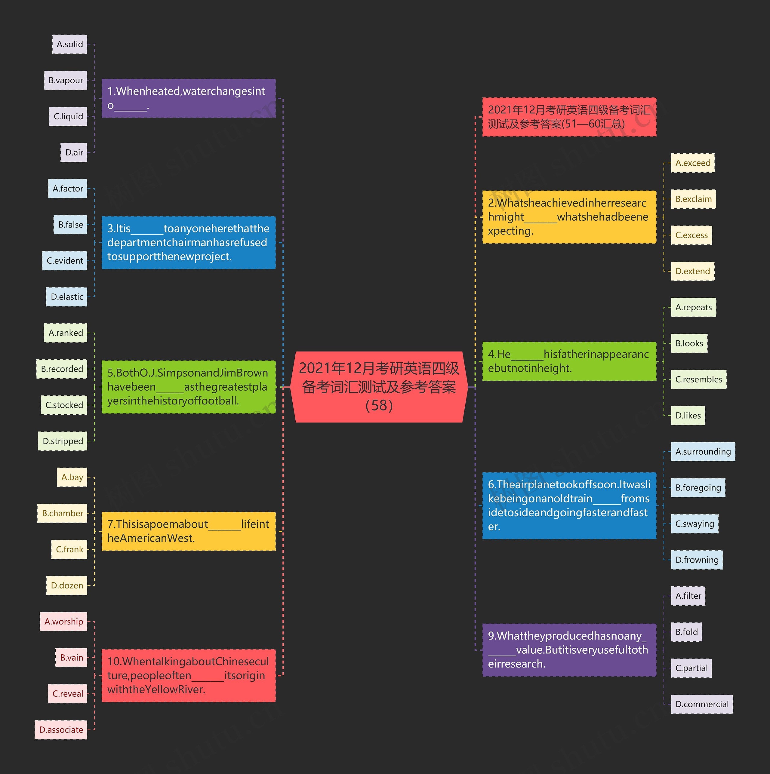 2021年12月考研英语四级备考词汇测试及参考答案（58）思维导图