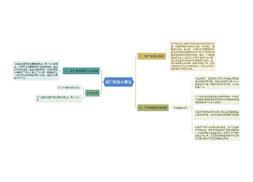 验尸报告从哪出