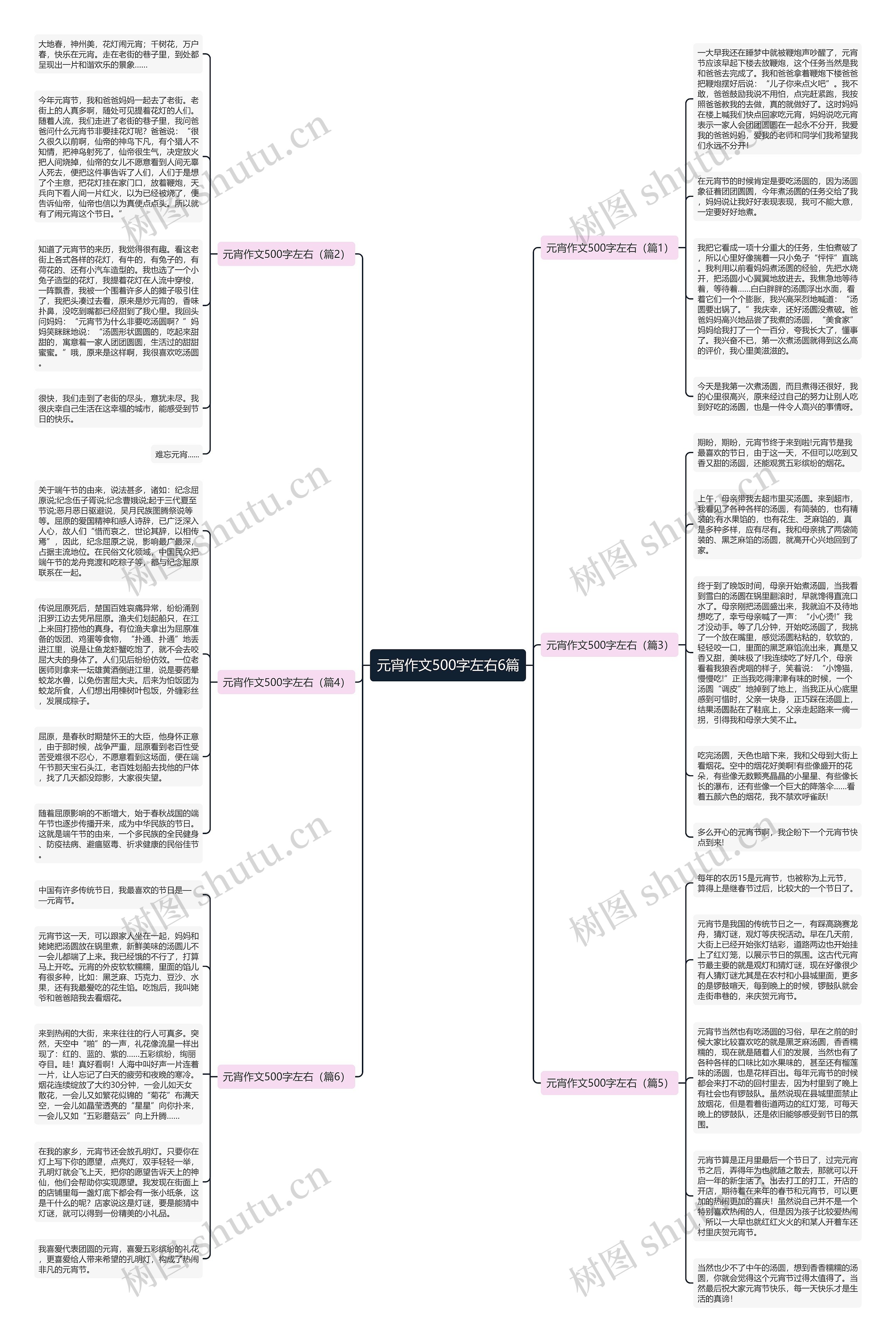 元宵作文500字左右6篇思维导图