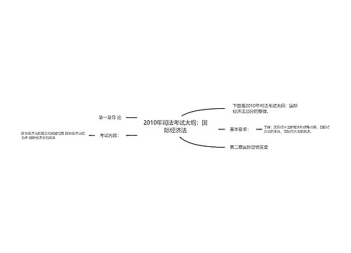 2010年司法考试大纲：国际经济法