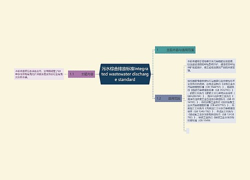 污水综合排放标准Integrated wastewater discharge standard