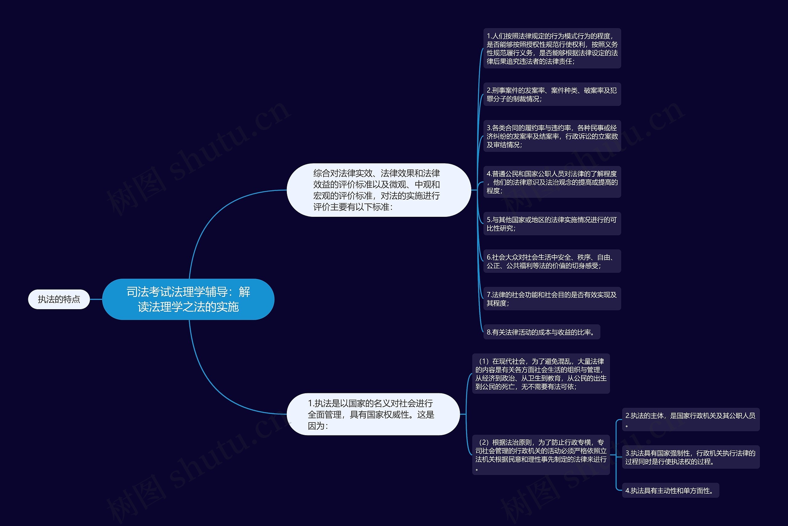 司法考试法理学辅导：解读法理学之法的实施