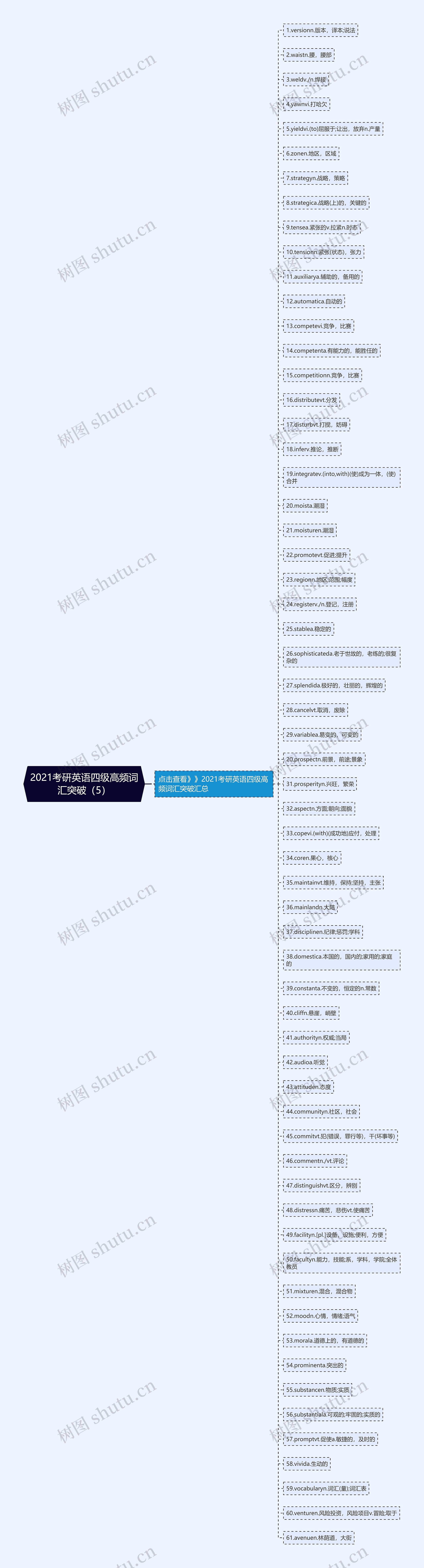 2021考研英语四级高频词汇突破（5）
