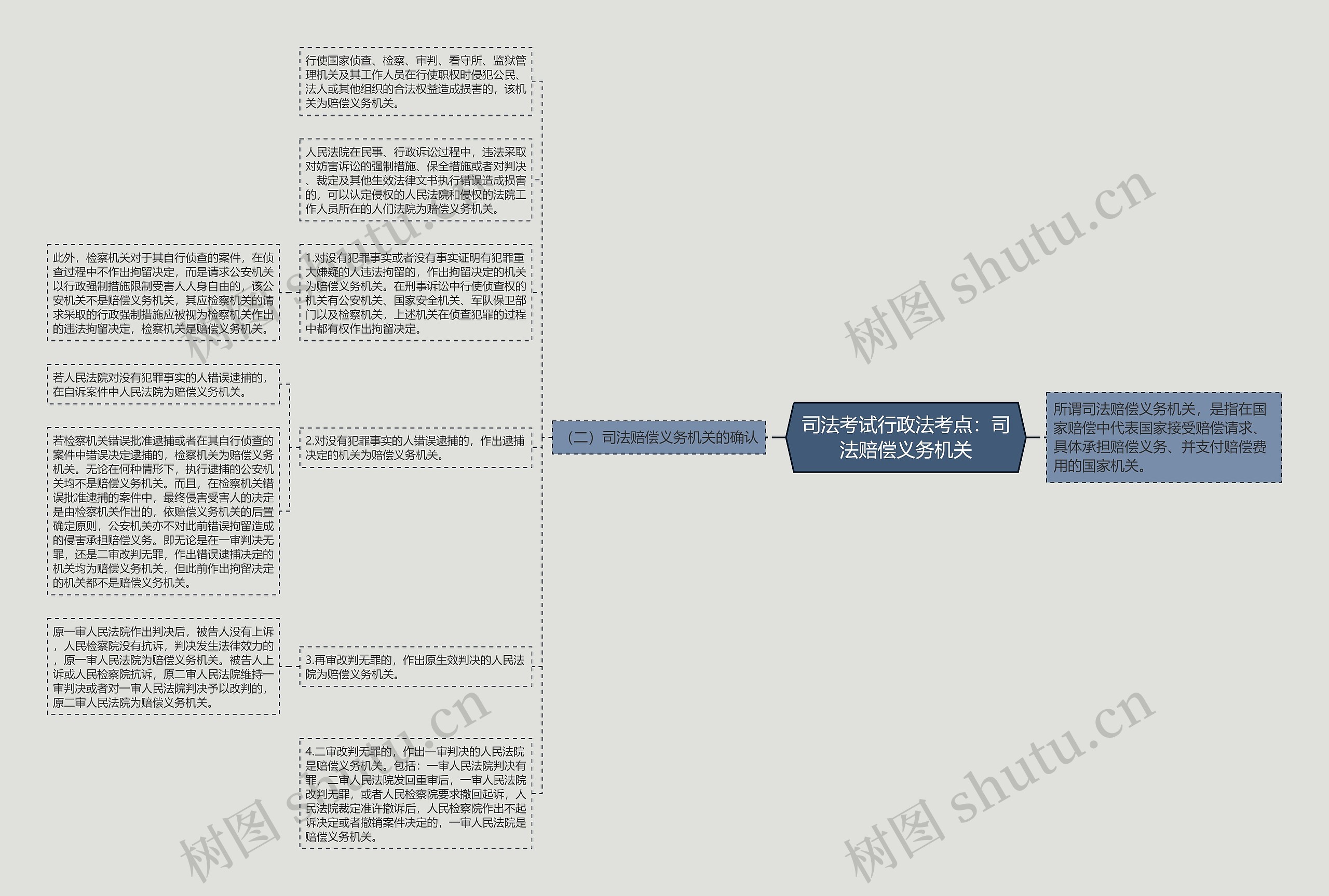 司法考试行政法考点：司法赔偿义务机关