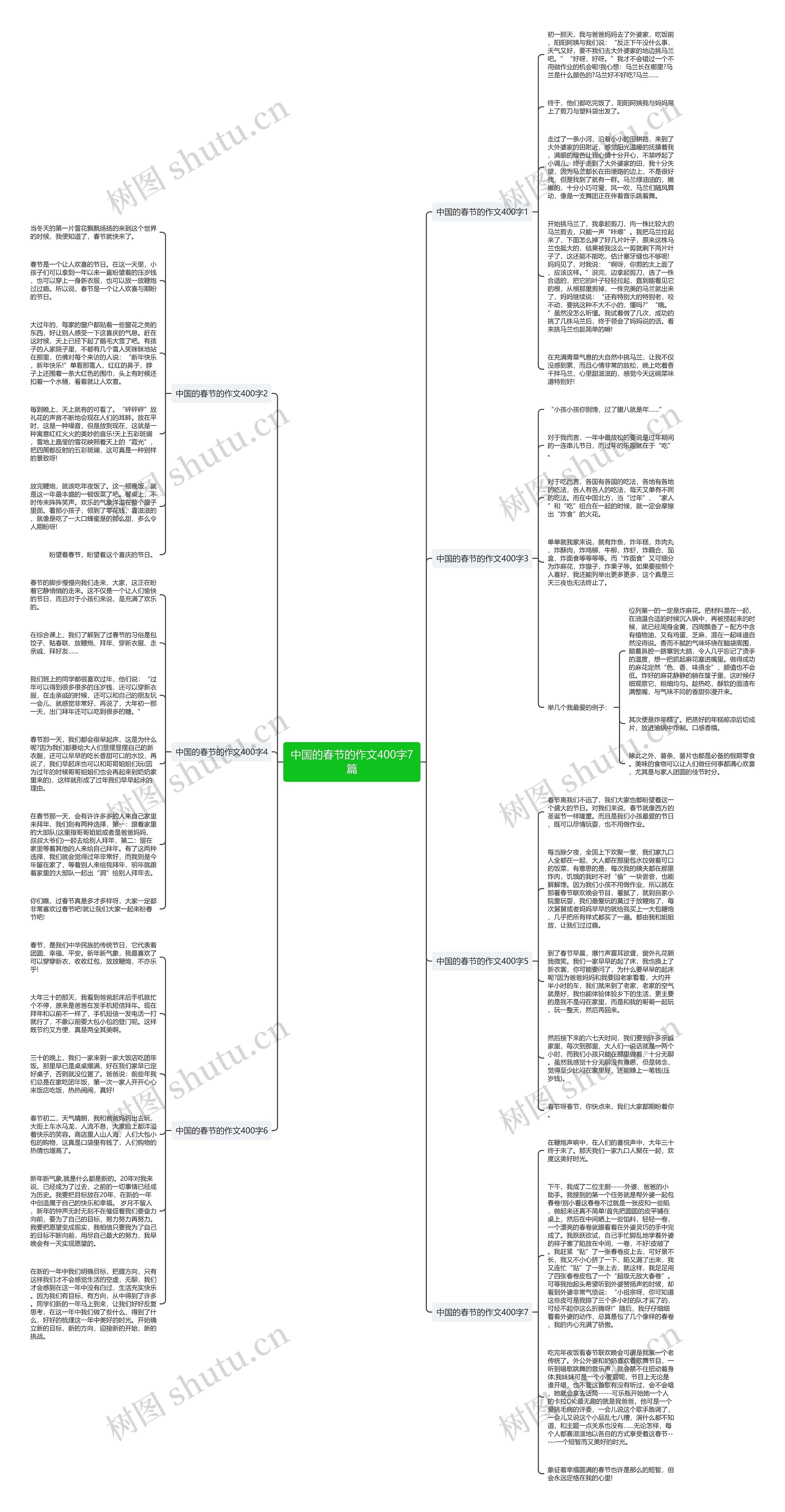 中国的春节的作文400字7篇思维导图