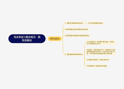 司法考试三国法笔记：国际金融法