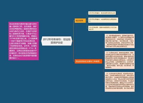 2012年司考辅导：双边投资保护协定