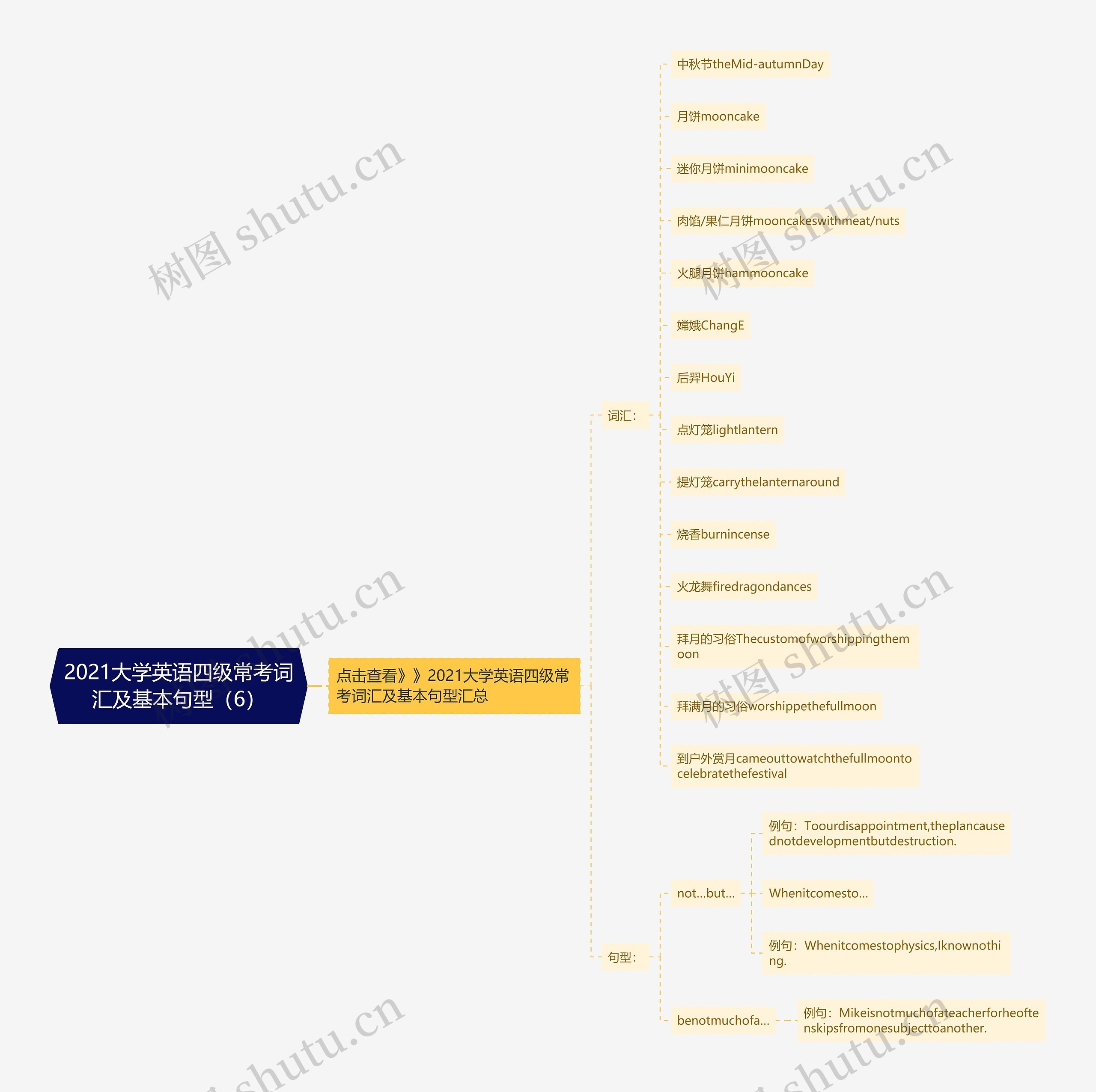 2021大学英语四级常考词汇及基本句型（6）