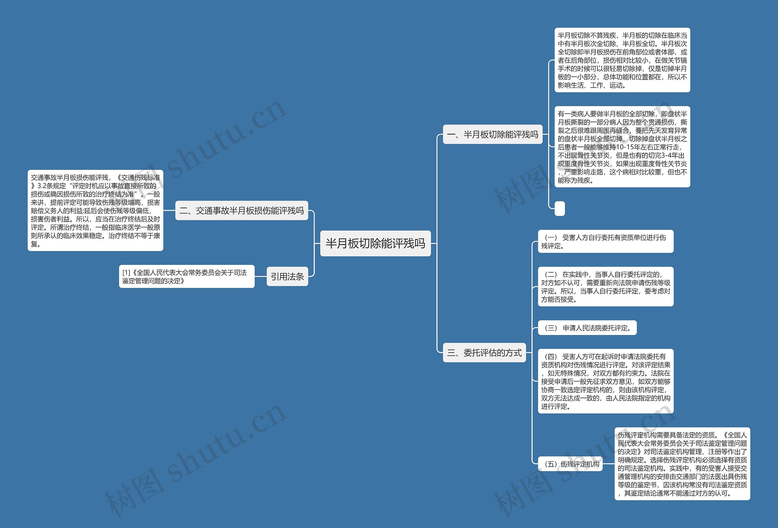 半月板切除能评残吗思维导图