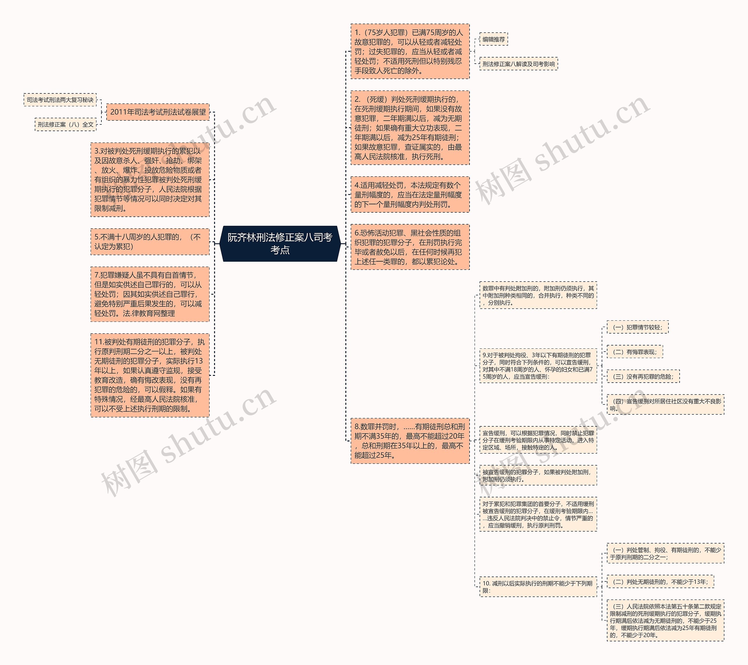 阮齐林刑法修正案八司考考点思维导图