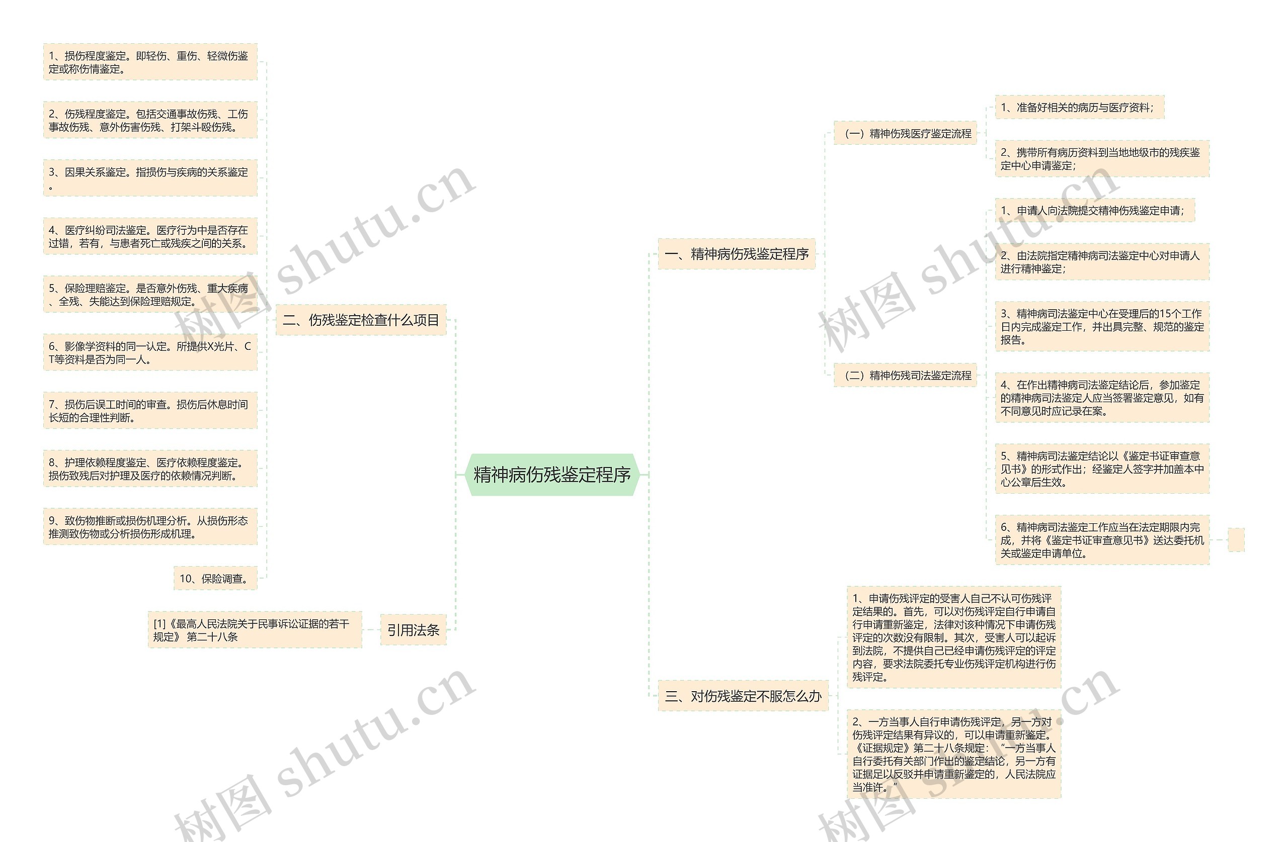 精神病伤残鉴定程序 精神病伤残鉴定程序