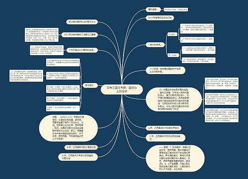 司考三国法专题：国际法上的继承