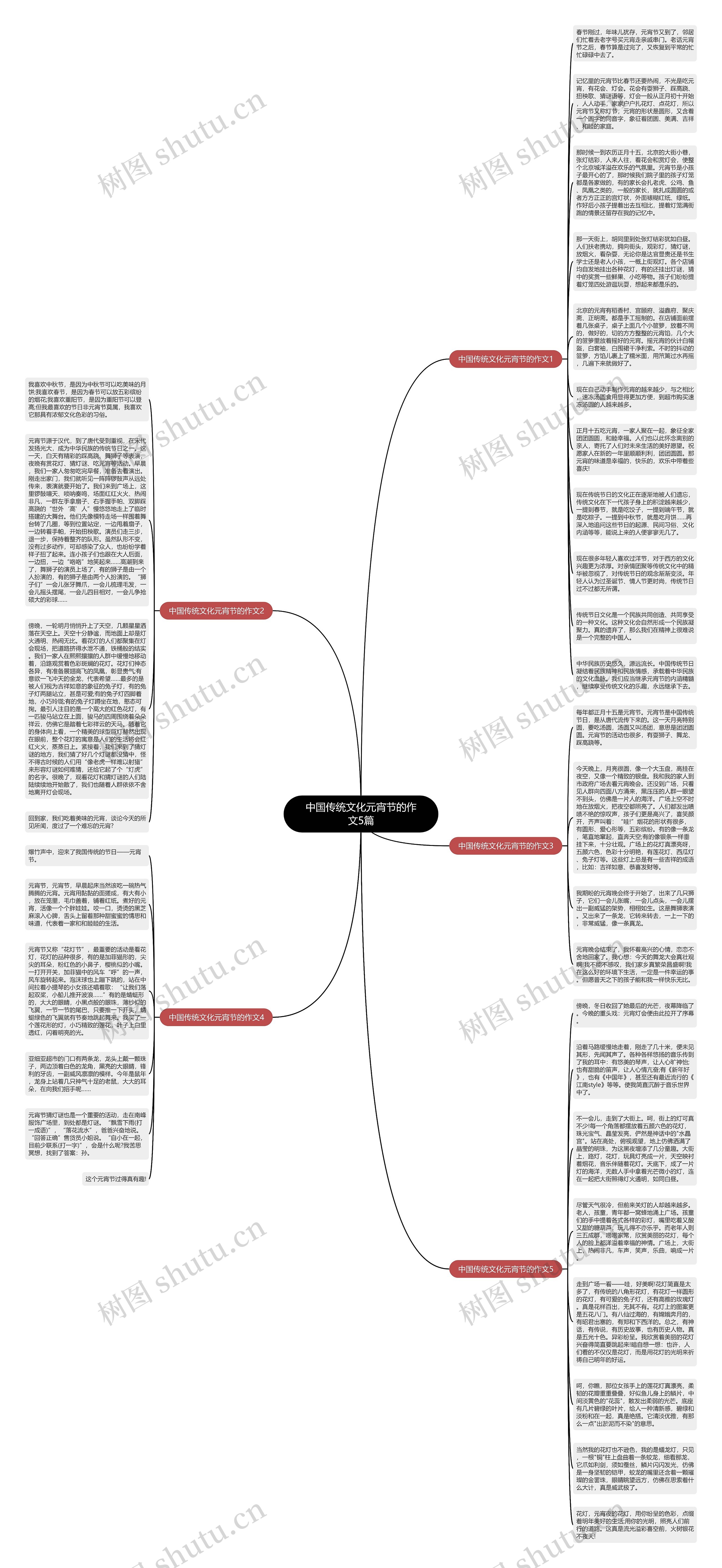 中国传统文化元宵节的作文5篇思维导图