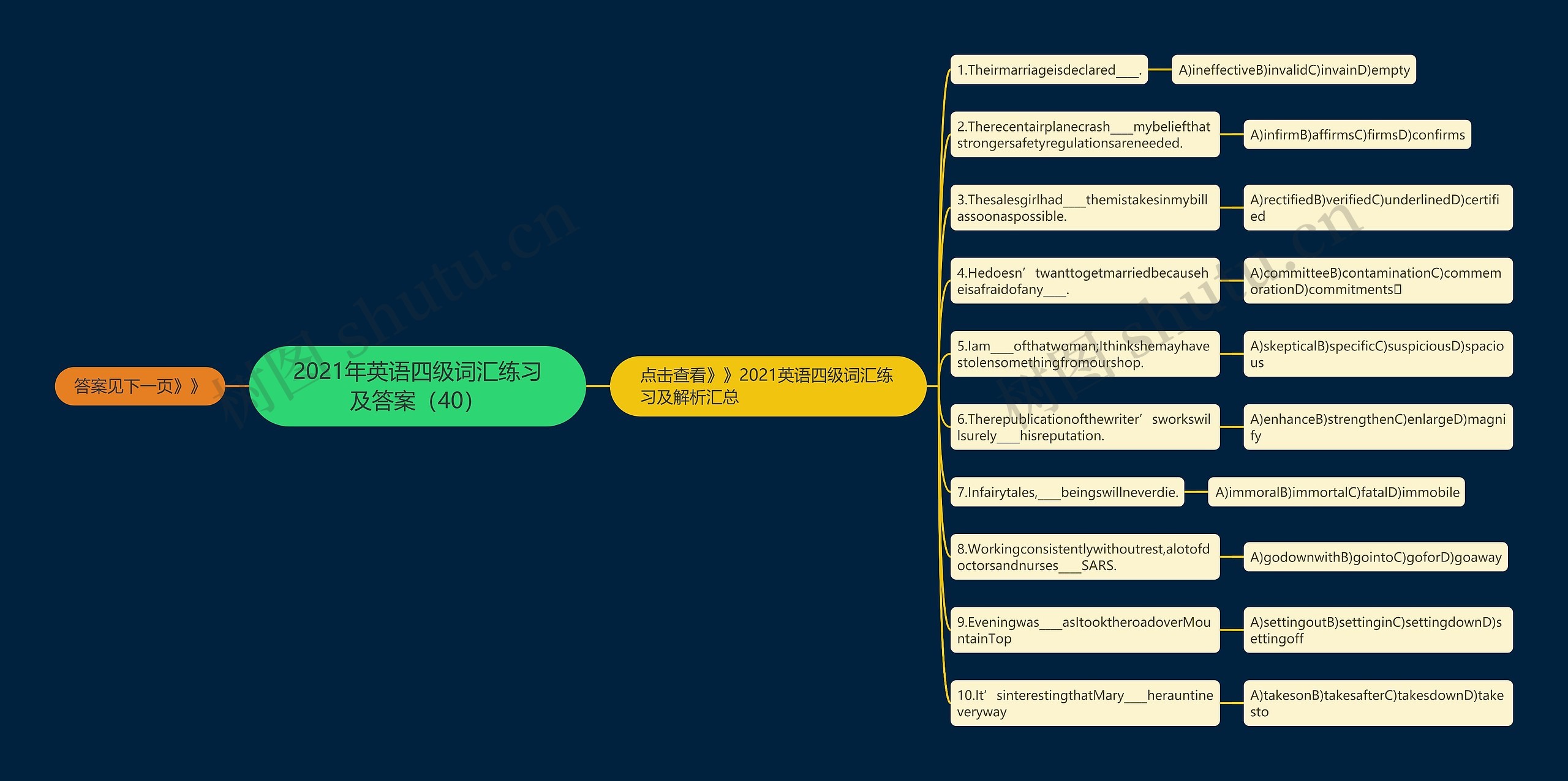 2021年英语四级词汇练习及答案（40）思维导图