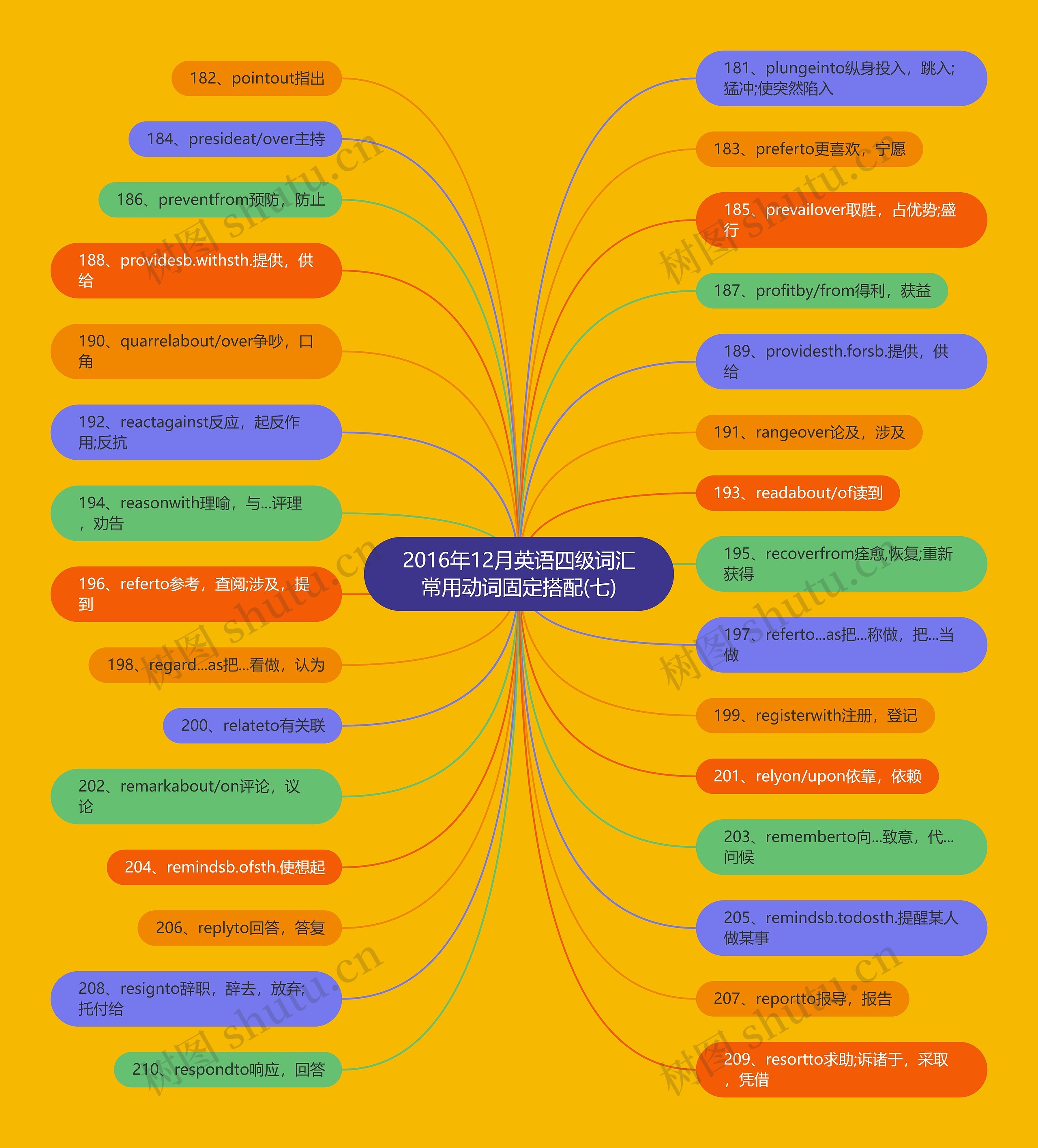 2016年12月英语四级词汇常用动词固定搭配(七) 2016年12月英语四级词汇常用动词固定搭配(七)