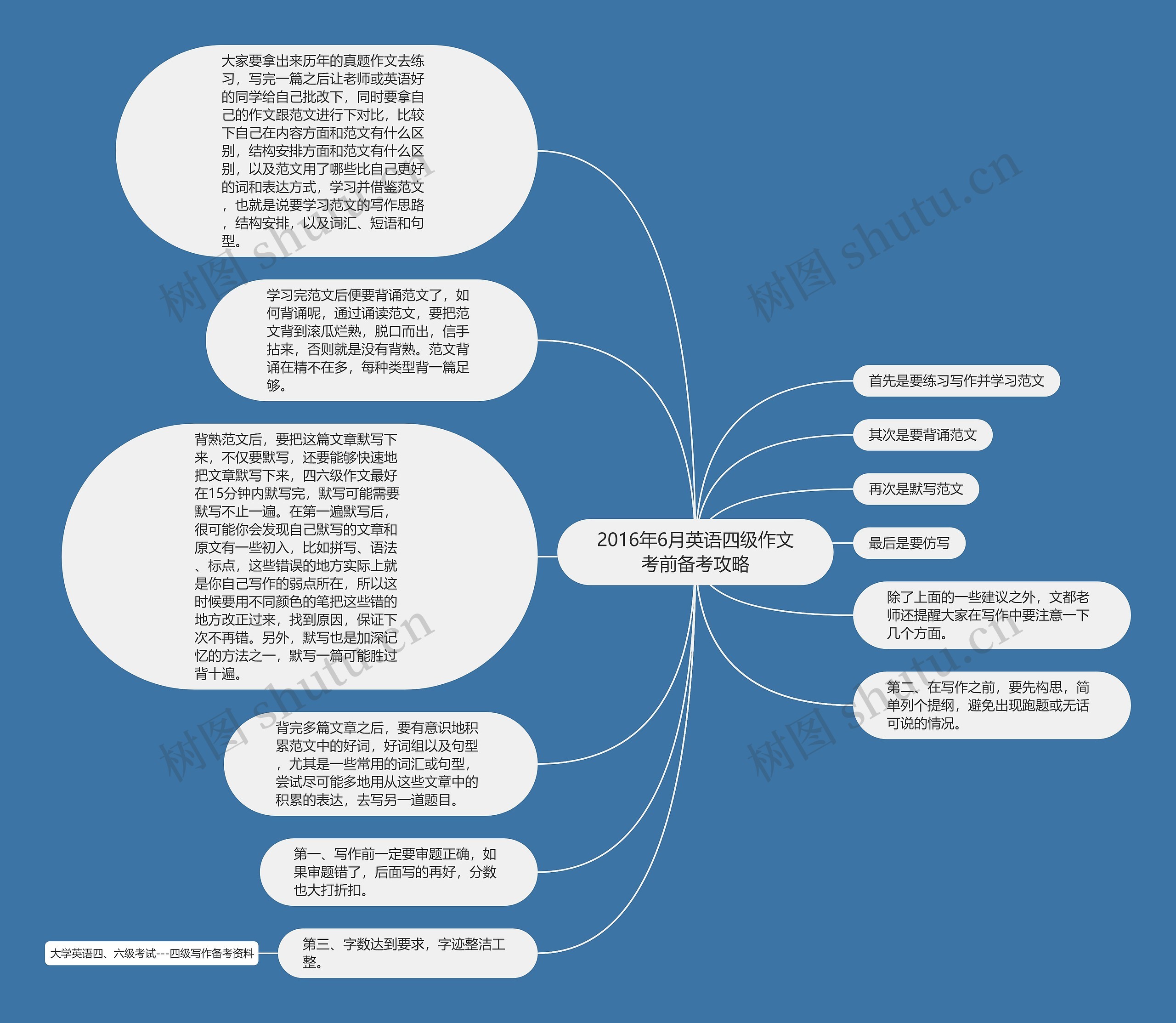 2016年6月英语四级作文考前备考攻略