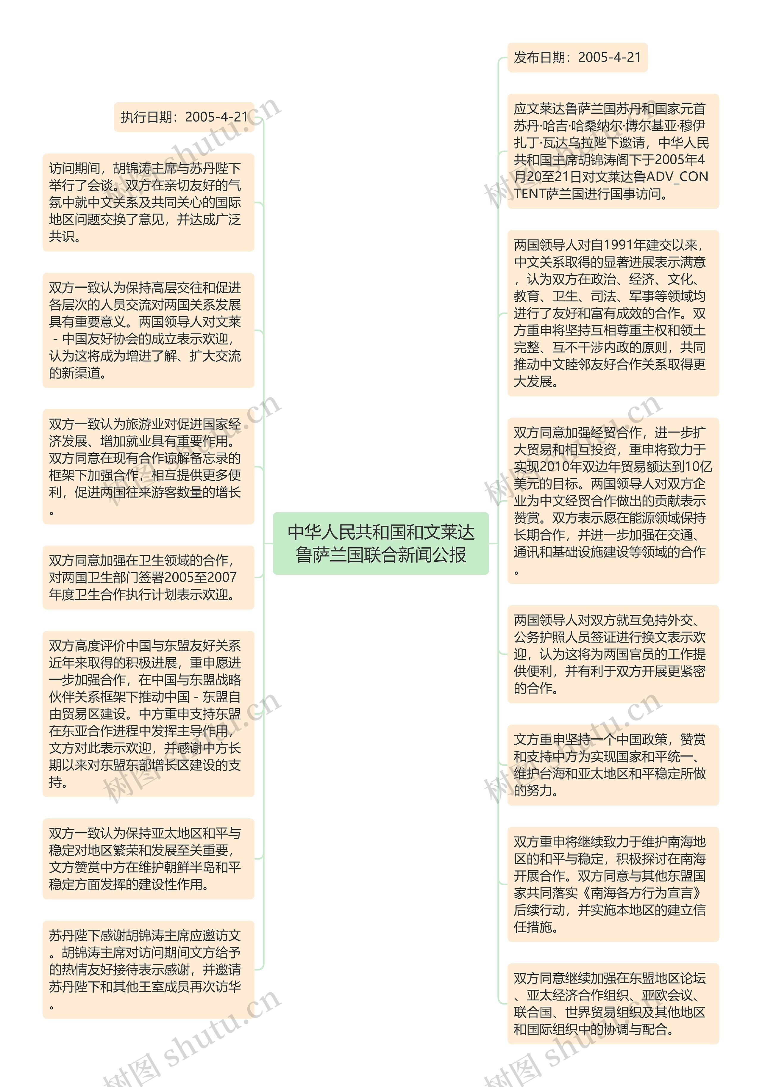 中华人民共和国和文莱达鲁萨兰国联合新闻公报