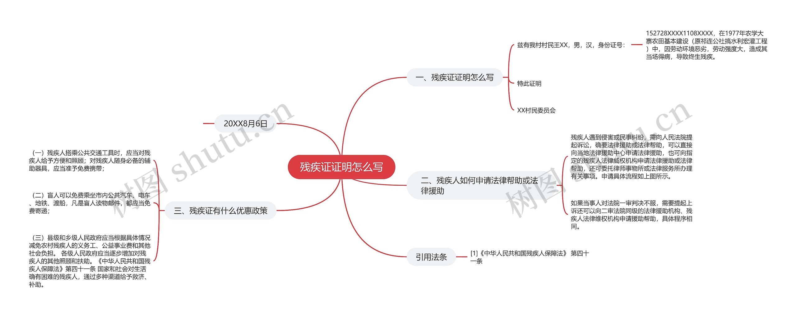 残疾证证明怎么写思维导图