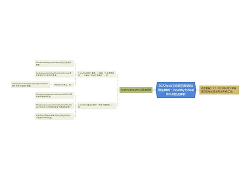 2022年6月英语四级语法用法辨析：healthy与healthful用法辨析