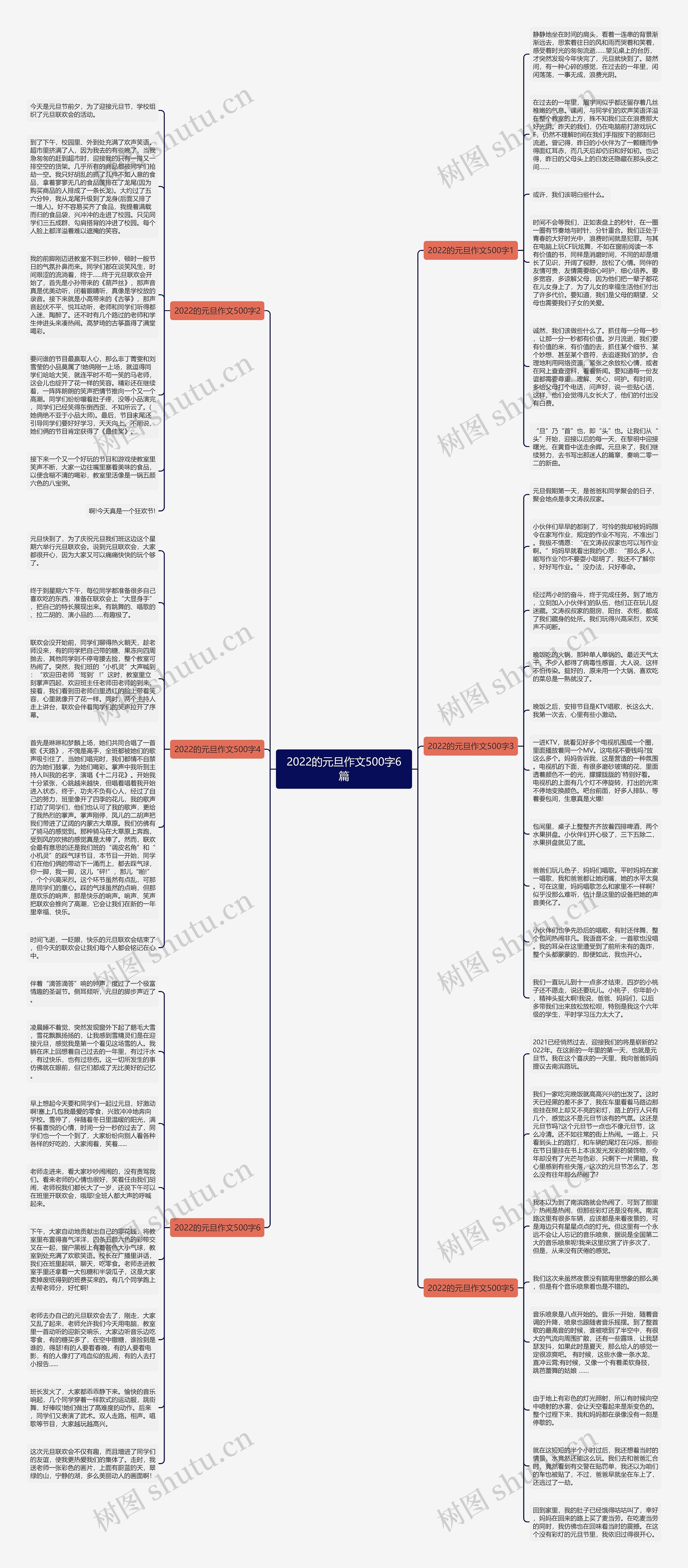 2022的元旦作文500字6篇思维导图