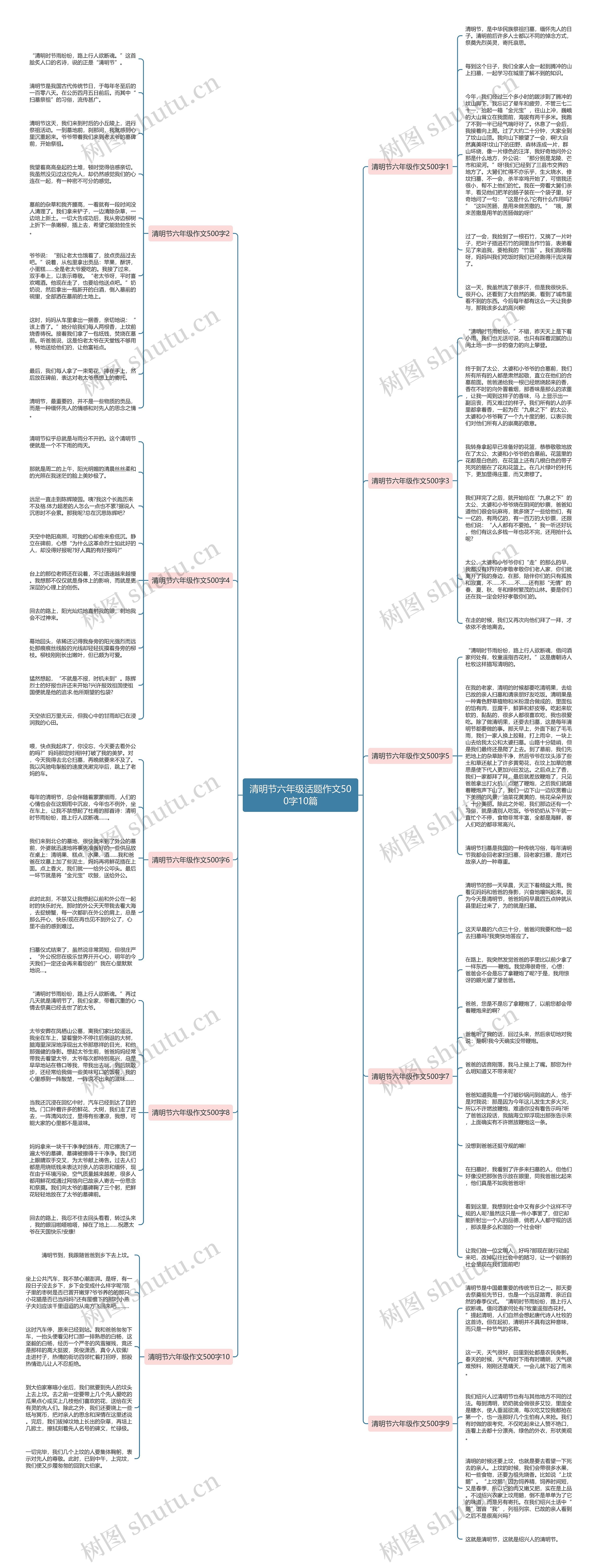 清明节六年级话题作文500字10篇思维导图