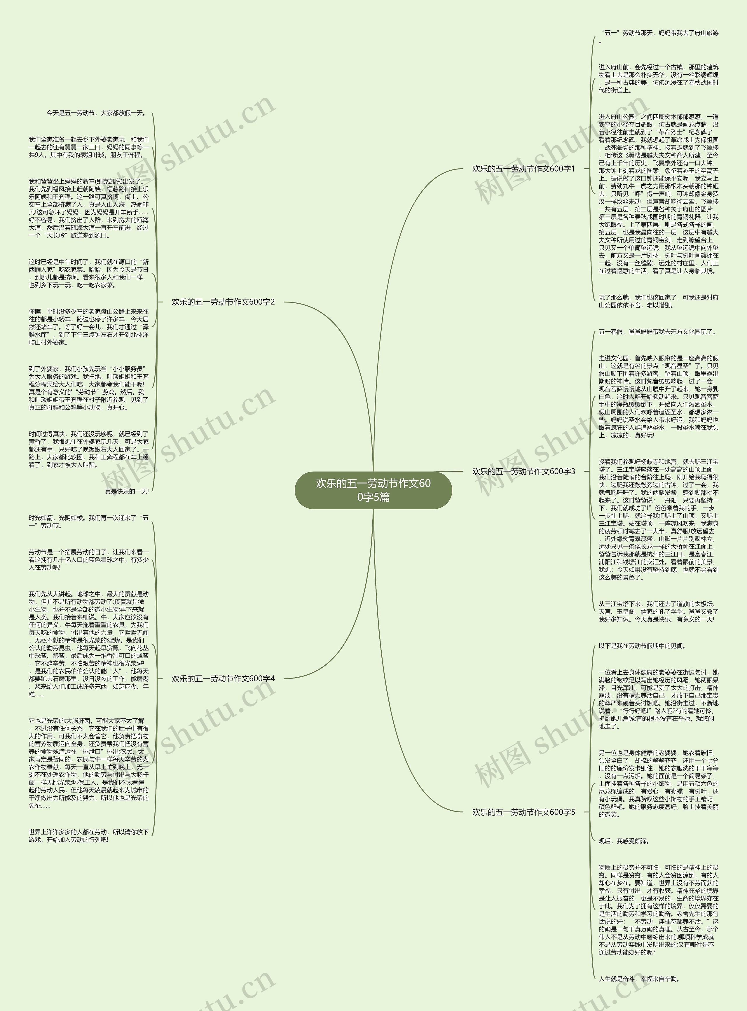 欢乐的五一劳动节作文600字5篇思维导图