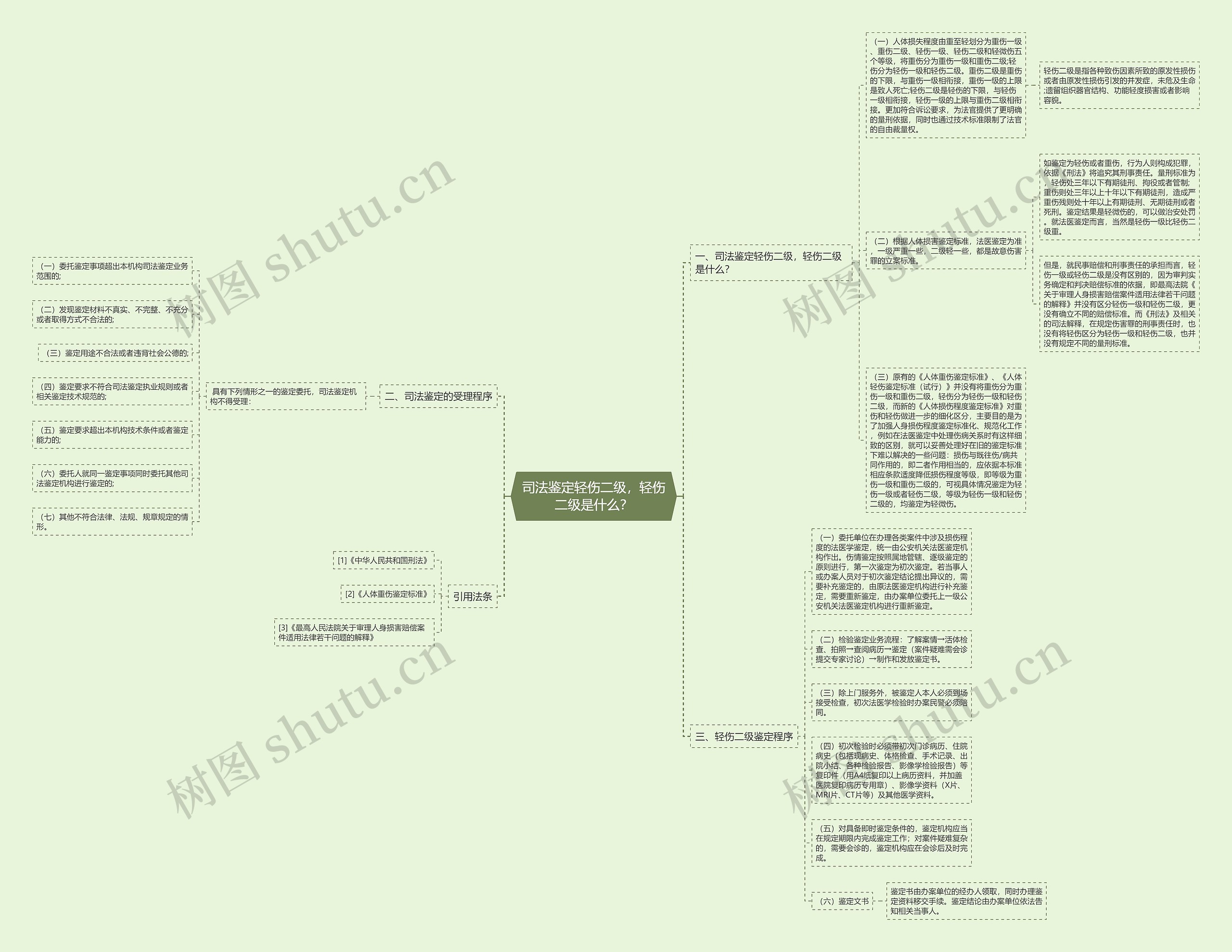 司法鉴定轻伤二级,轻伤二级是什么? 司法鉴定轻伤二级,轻伤二级是什么?