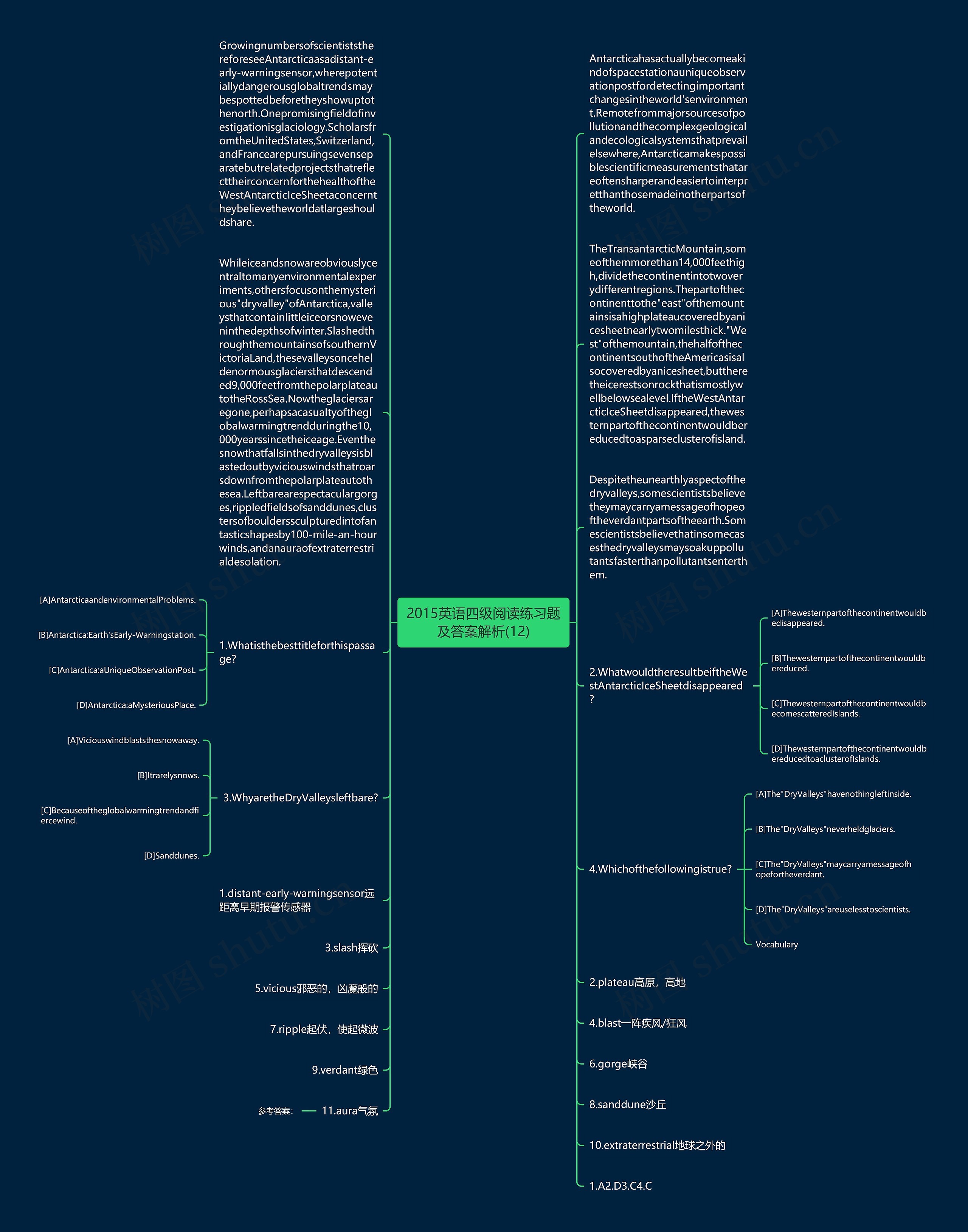 2015英语四级阅读练习题及答案解析(12)思维导图