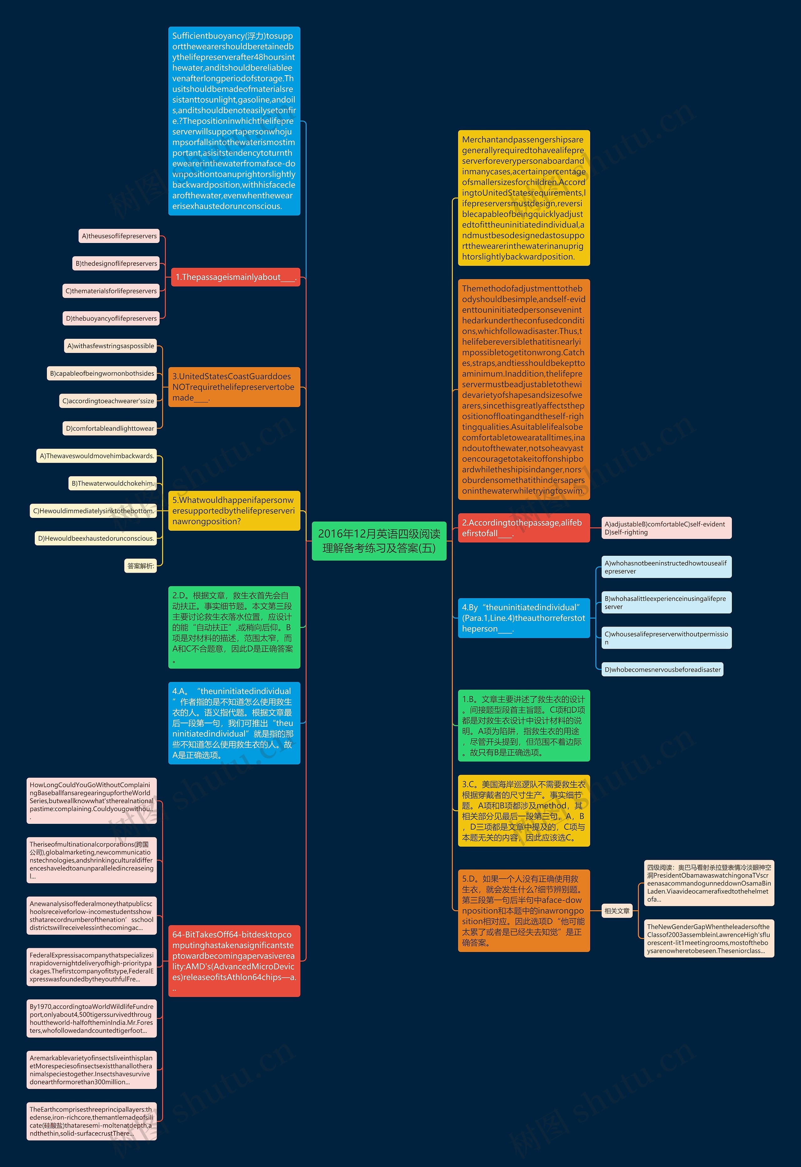 2016年12月英语四级阅读理解备考练习及答案(五)思维导图